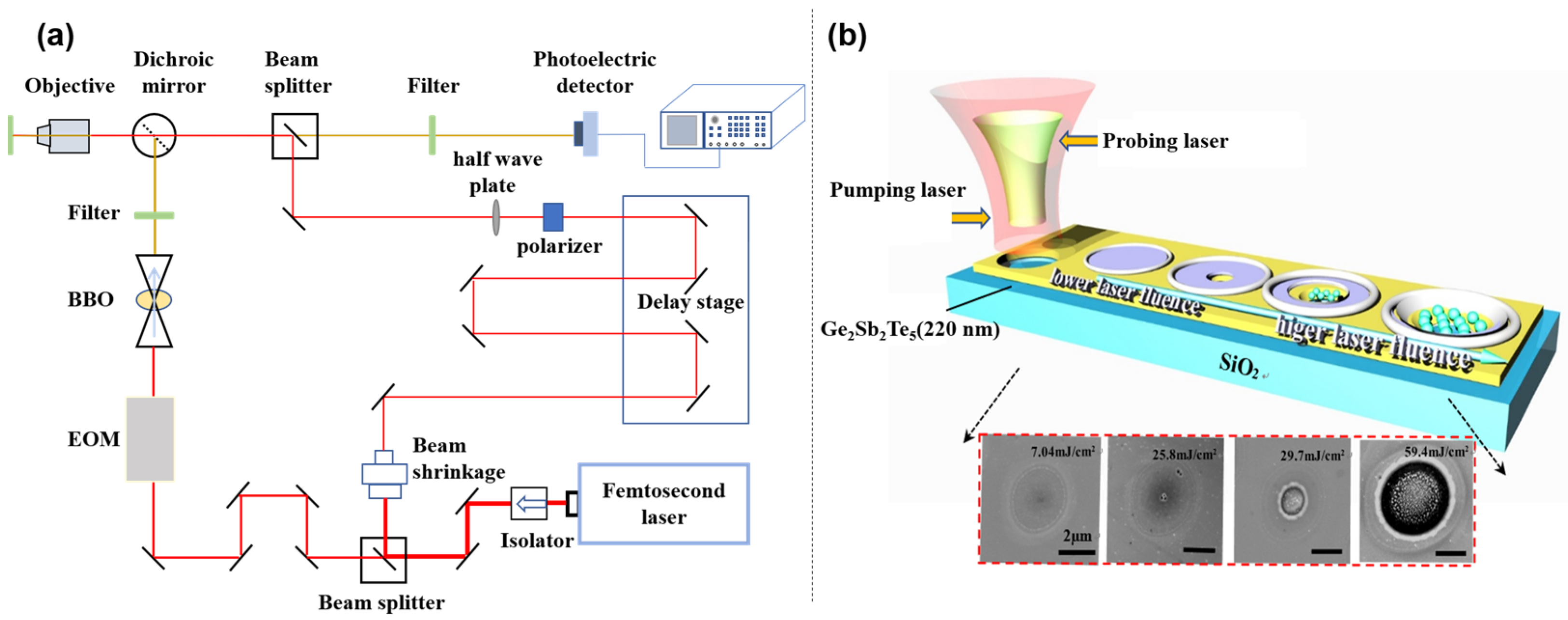 Micromachines 12 00616 g001 Micromachines 12 00616 g001