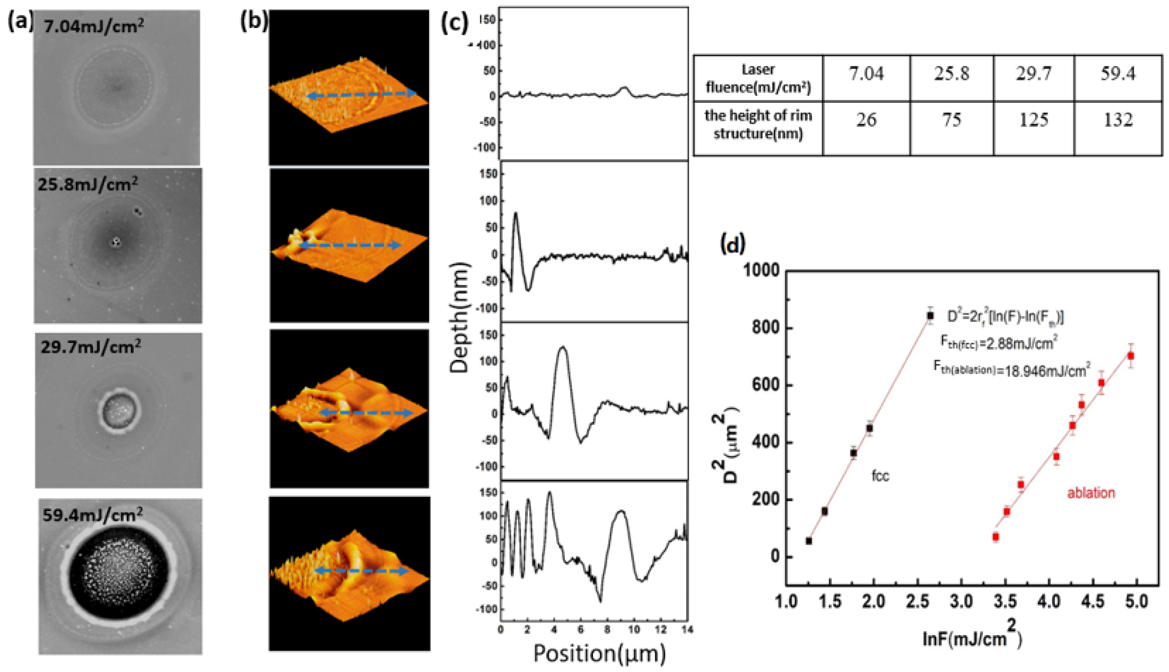 Micromachines 12 00616 g002 Micromachines 12 00616 g002