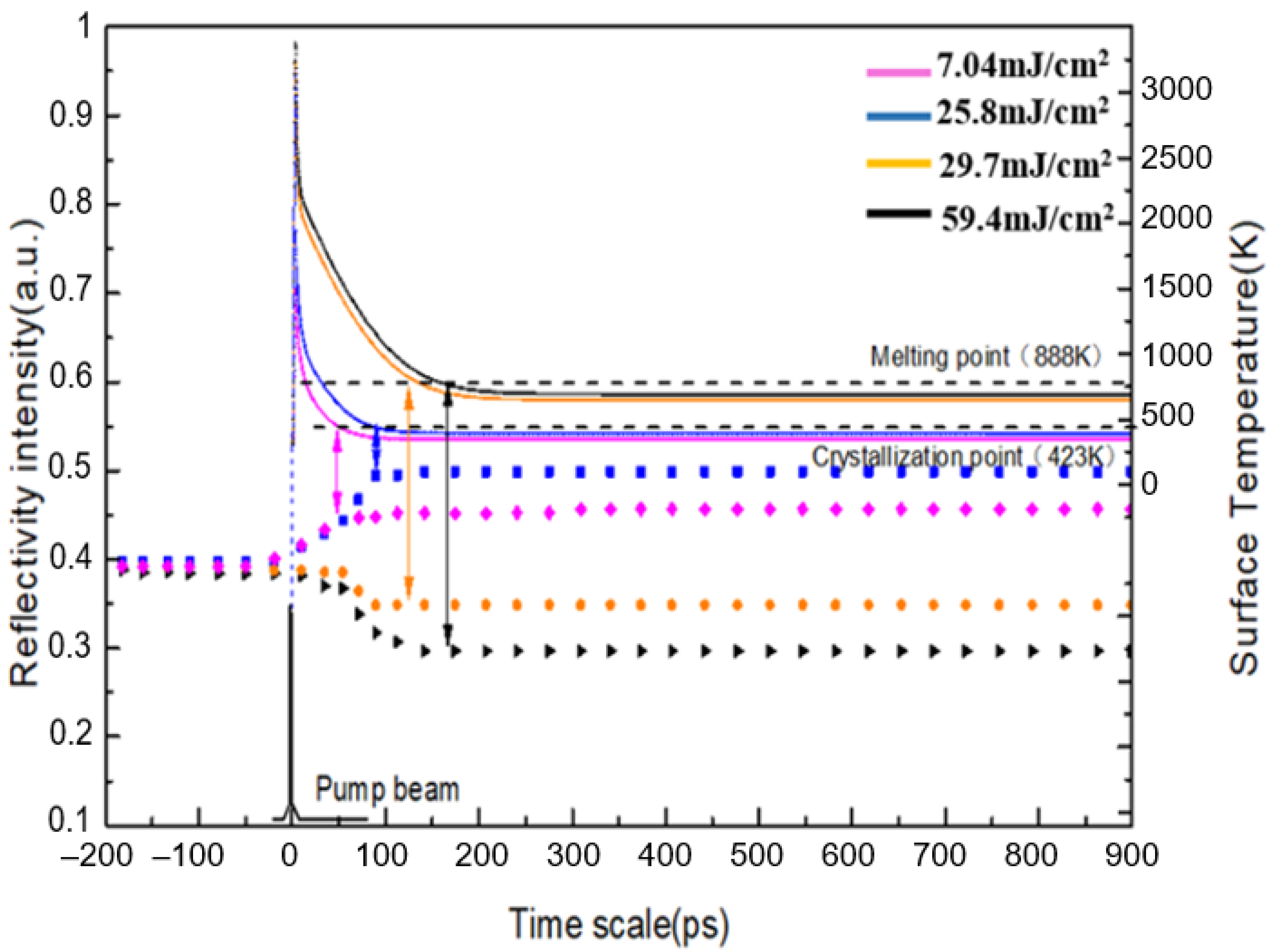 Micromachines 12 00616 g004 Micromachines 12 00616 g004