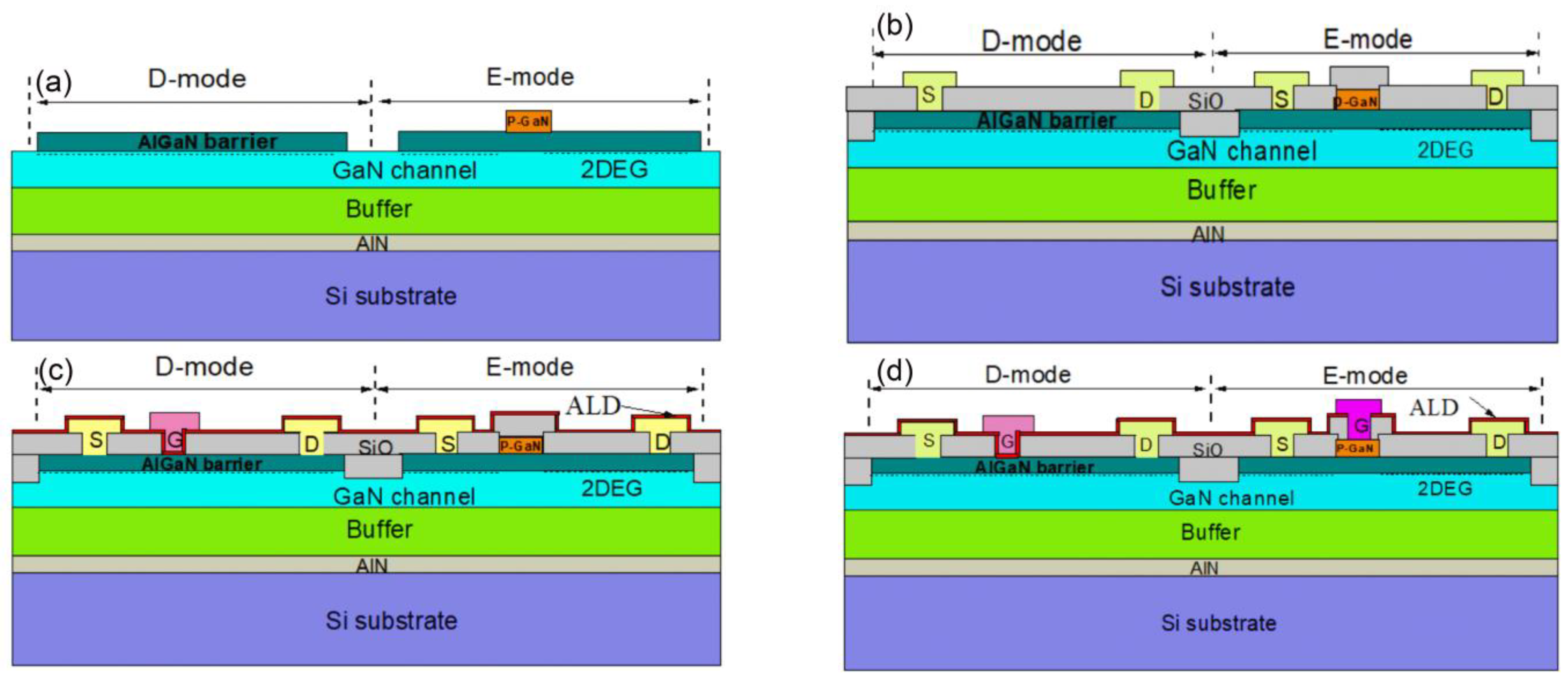Micromachines 12 00617 g002 Micromachines 12 00617 g002