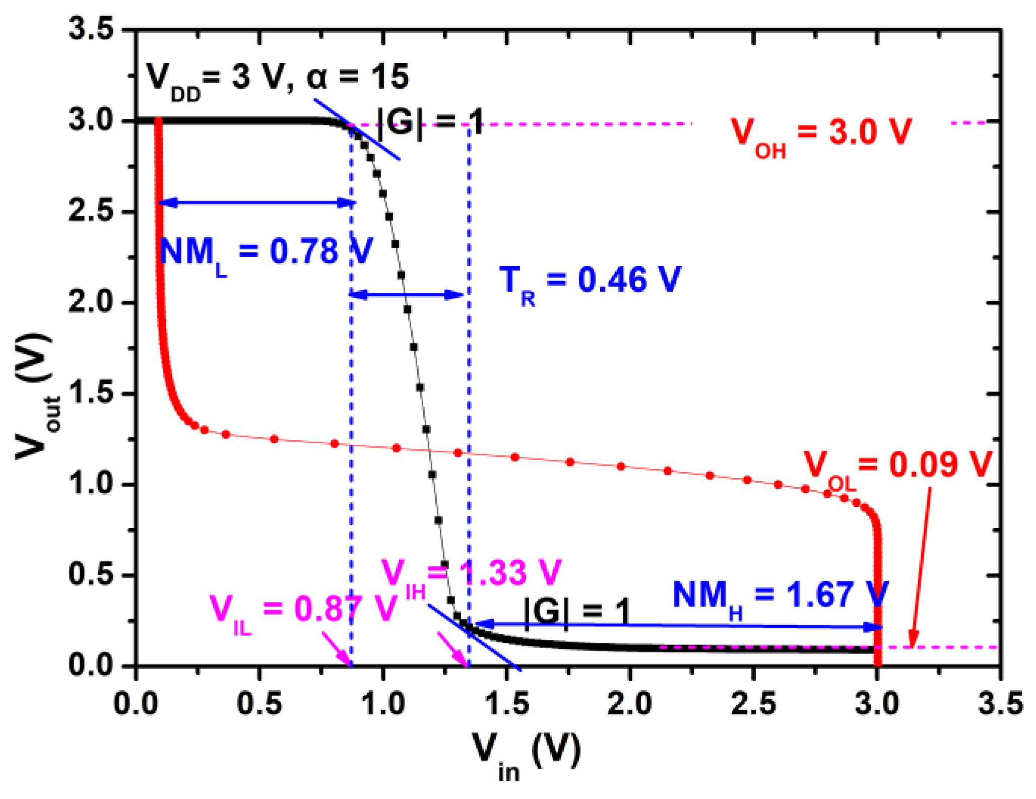 Micromachines 12 00617 g005 Micromachines 12 00617 g005