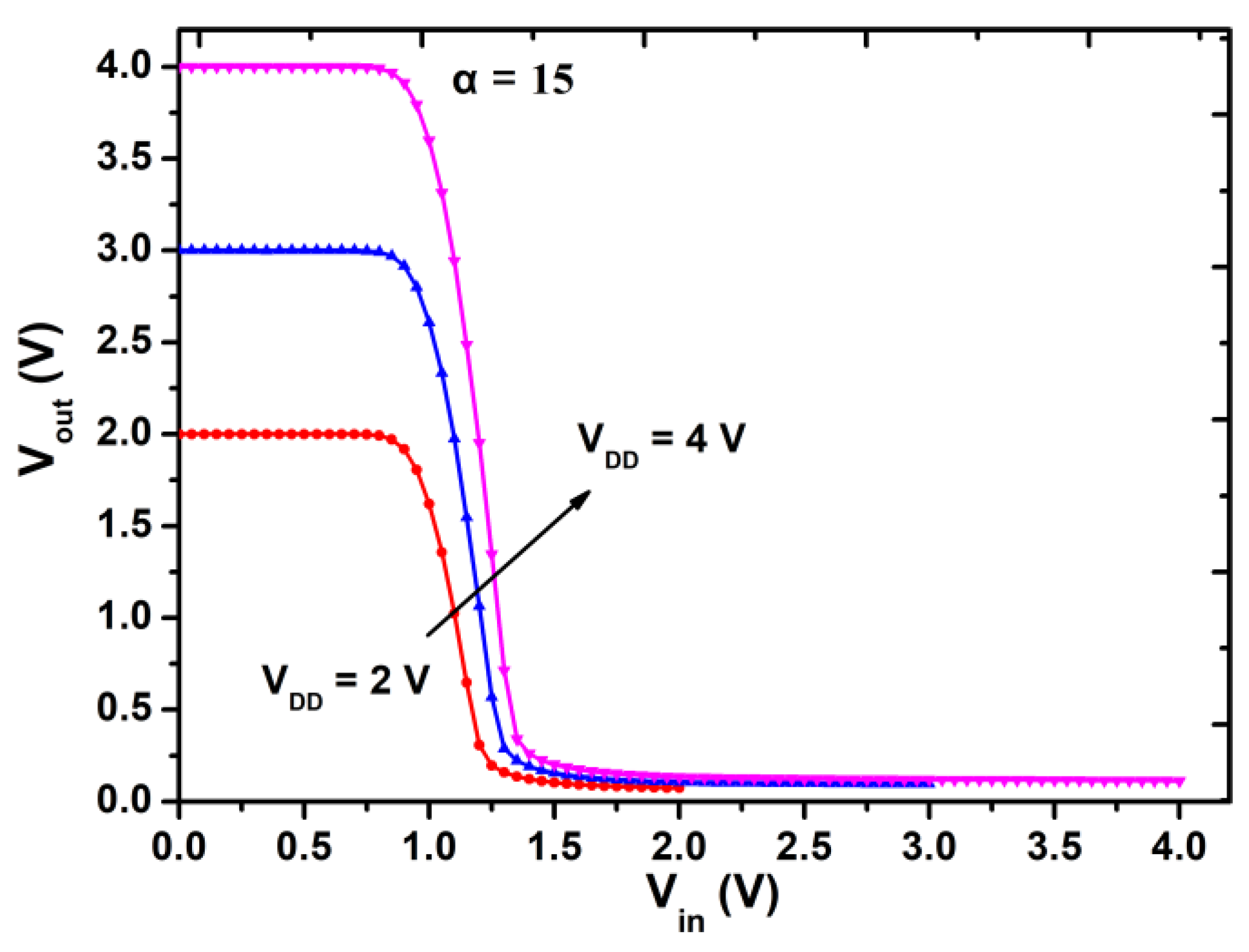Micromachines 12 00617 g007 Micromachines 12 00617 g007
