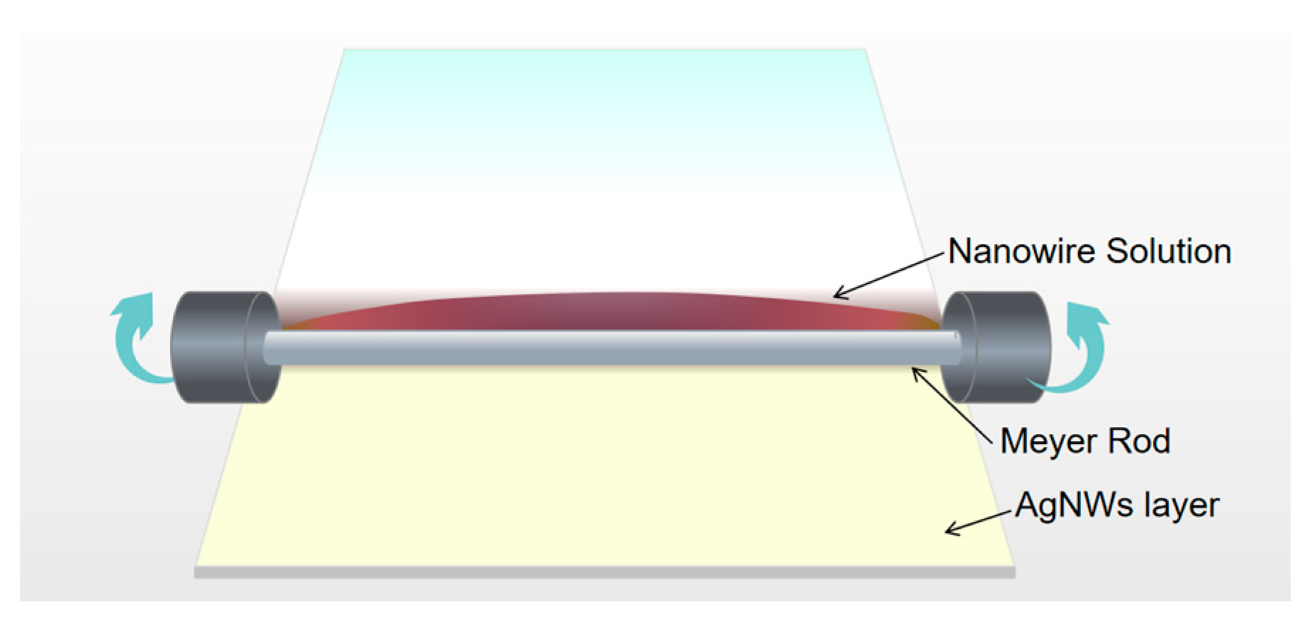 Micromachines 12 00618 g002