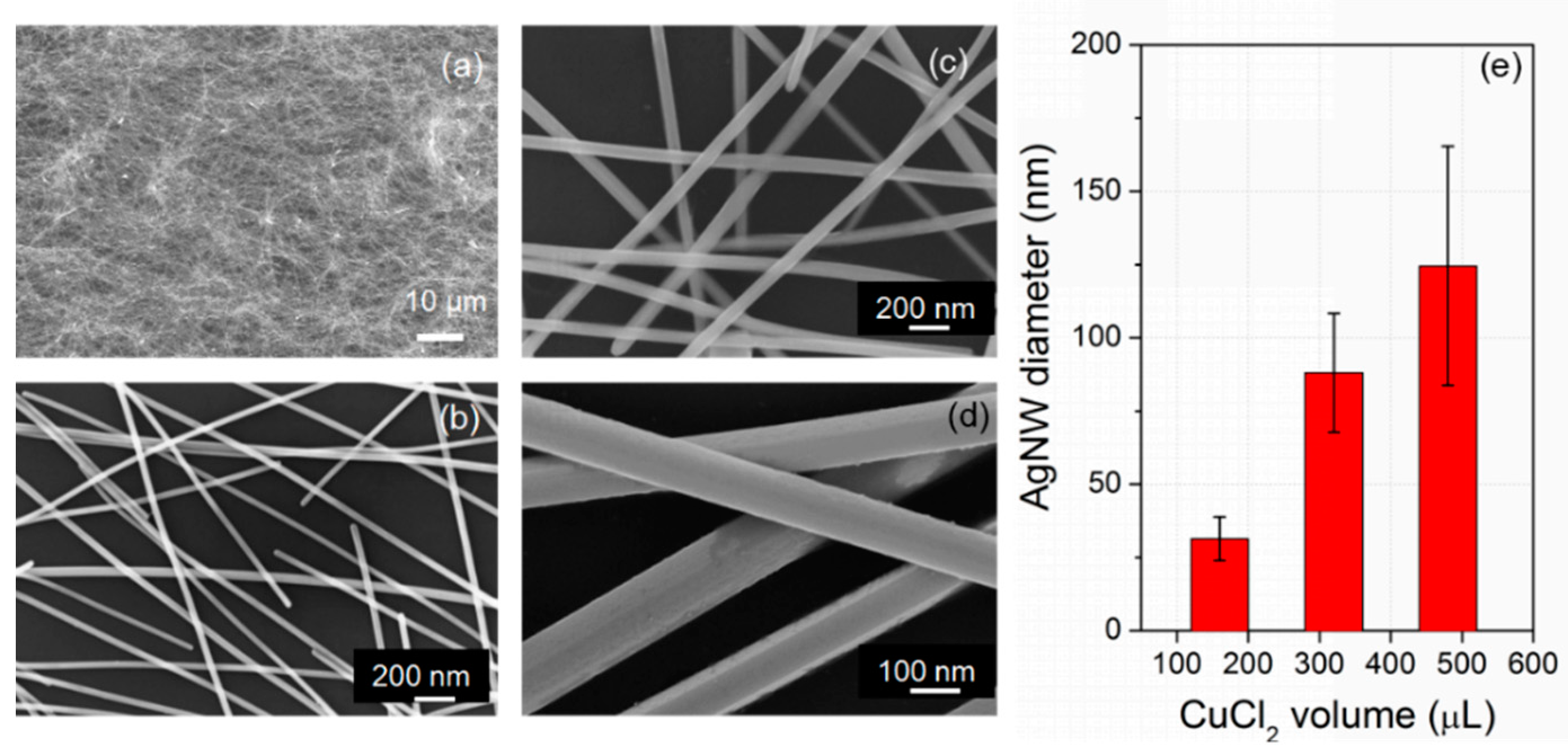 Micromachines 12 00618 g004