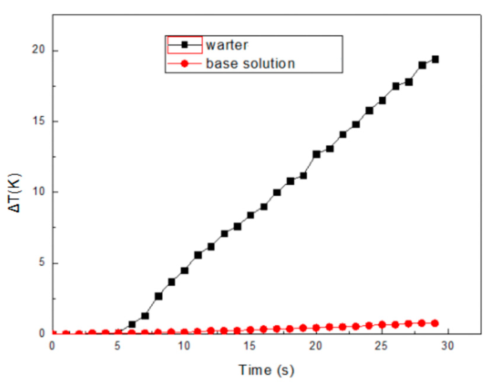 Micromachines 12 00618 g005