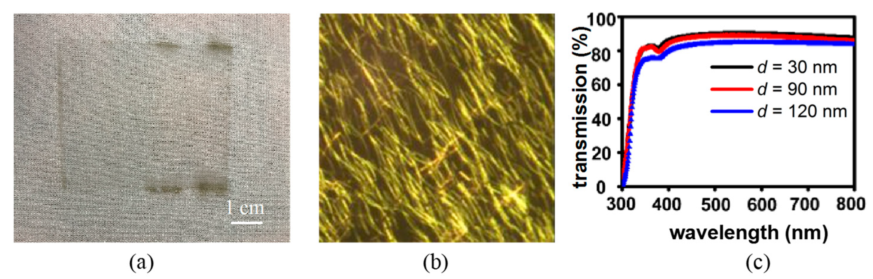 Micromachines 12 00618 g008