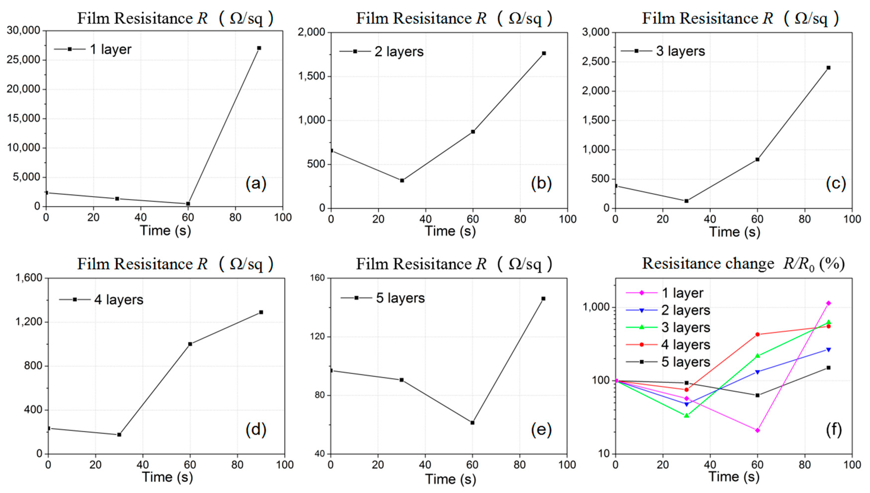 Micromachines 12 00618 g010