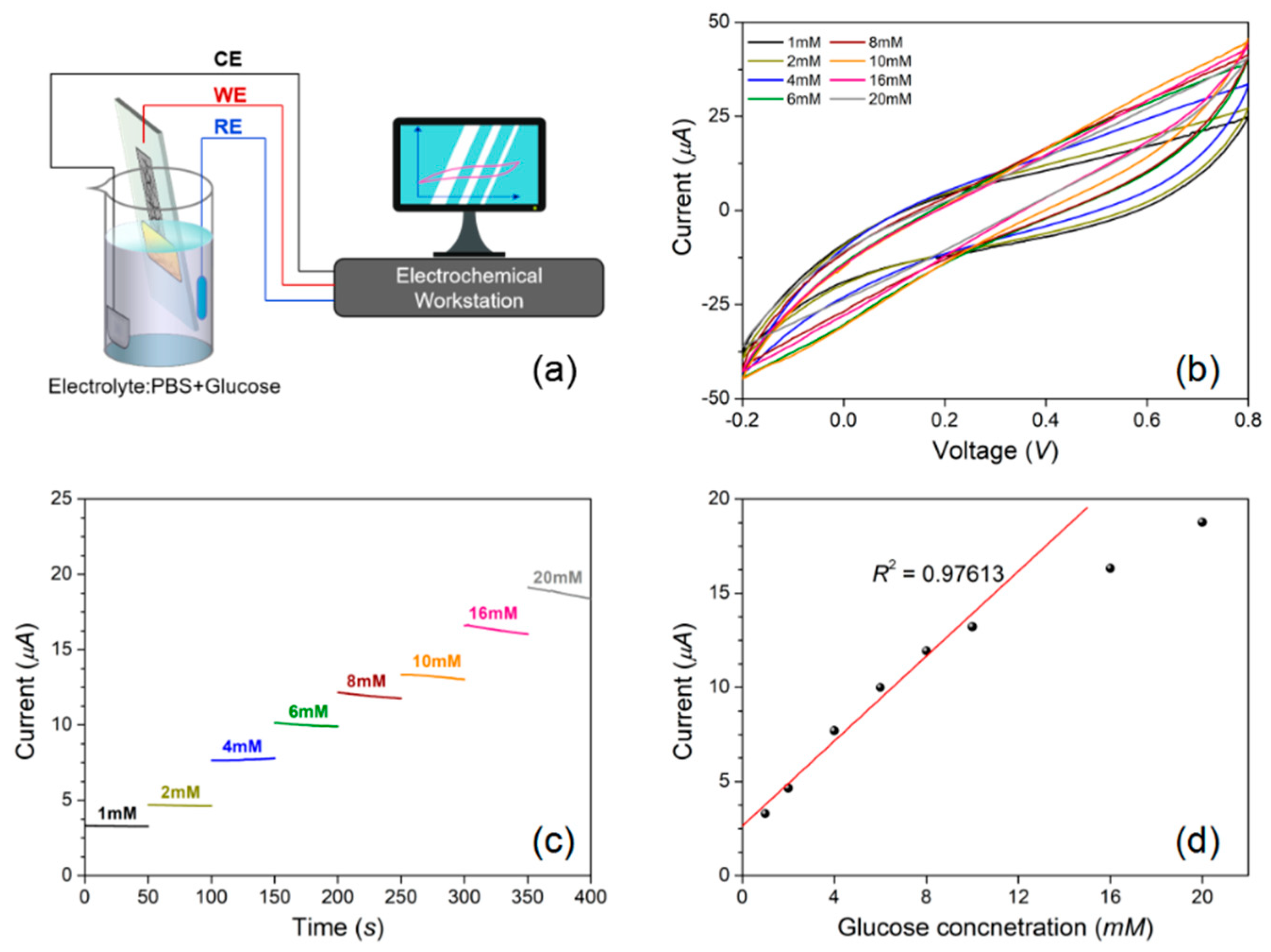 Micromachines 12 00618 g013