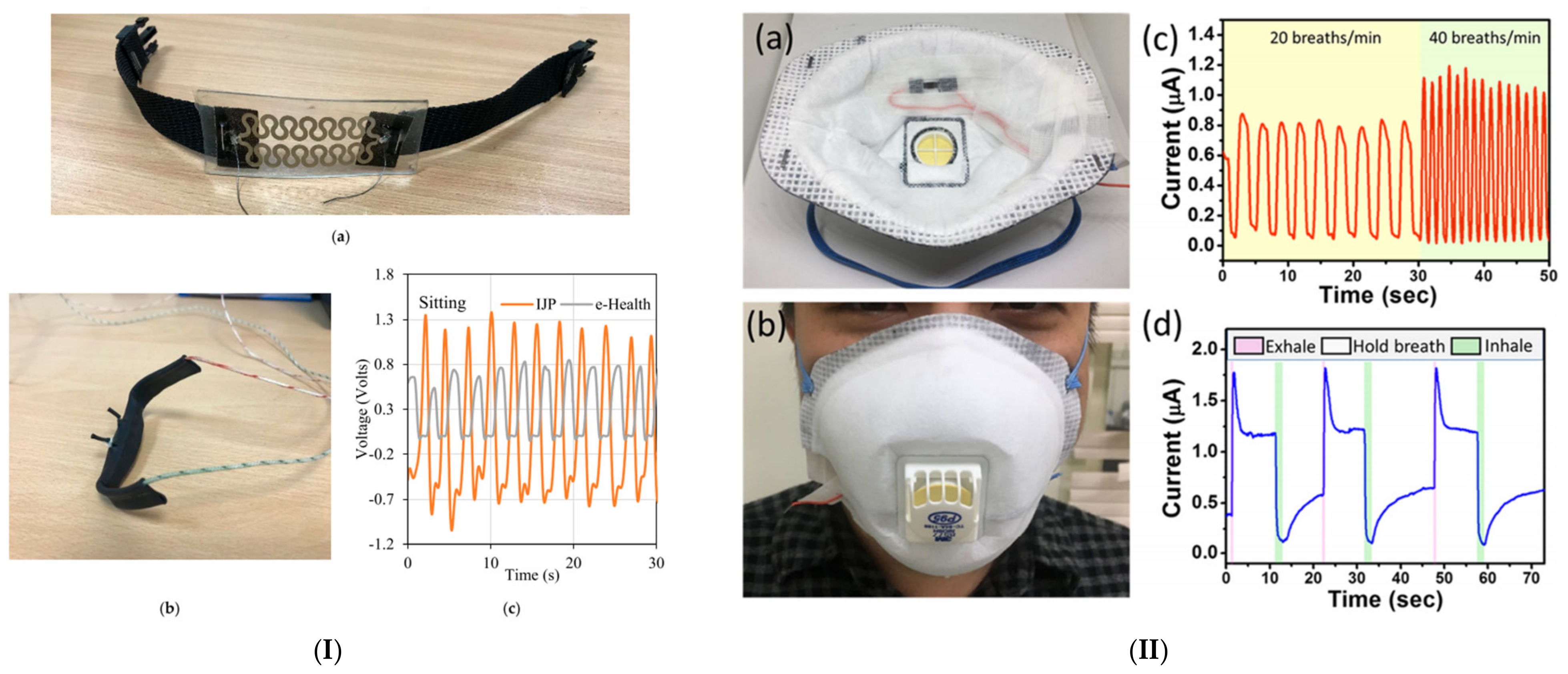 Micromachines 12 00620 g005 Micromachines 12 00620 g005