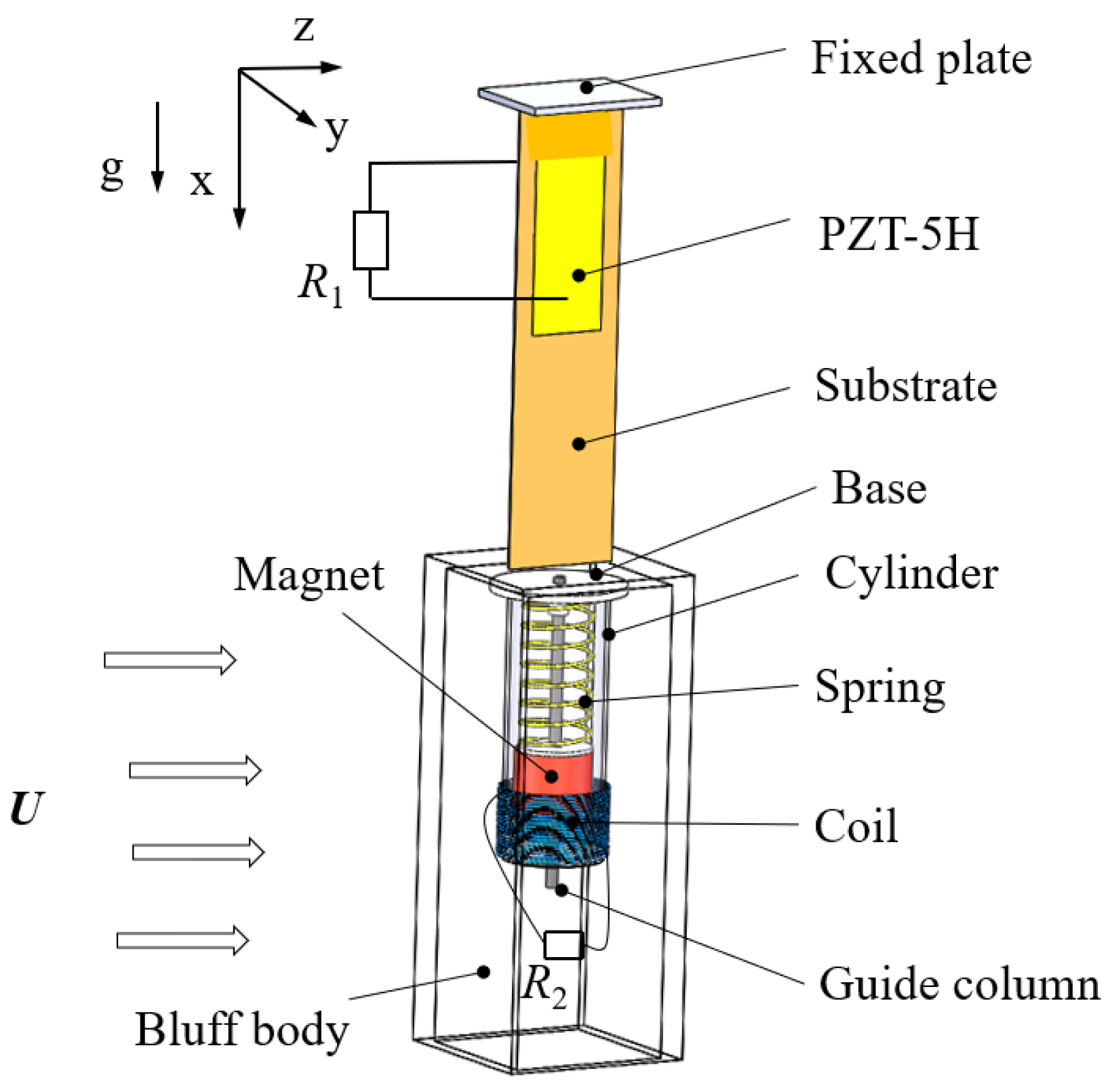 Micromachines 12 00626 g001