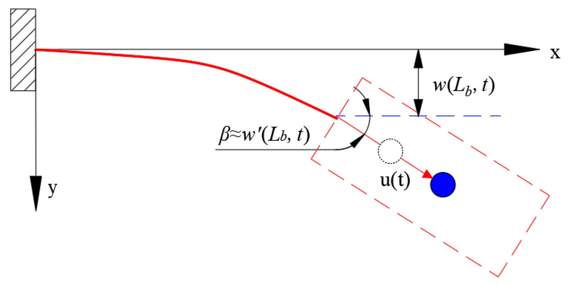 Micromachines 12 00626 g003