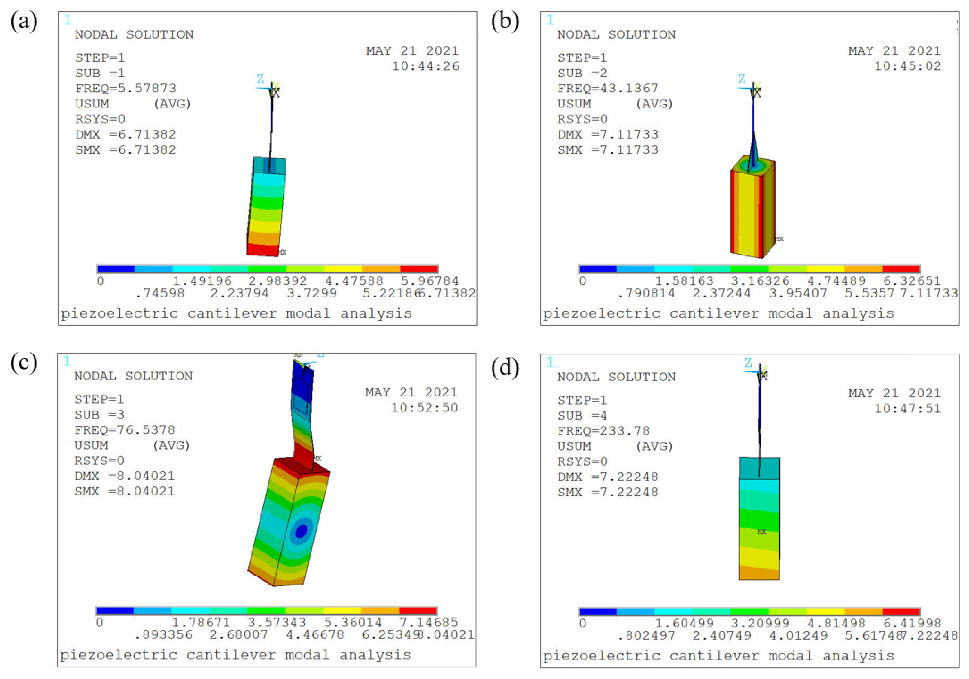 Micromachines 12 00626 g004