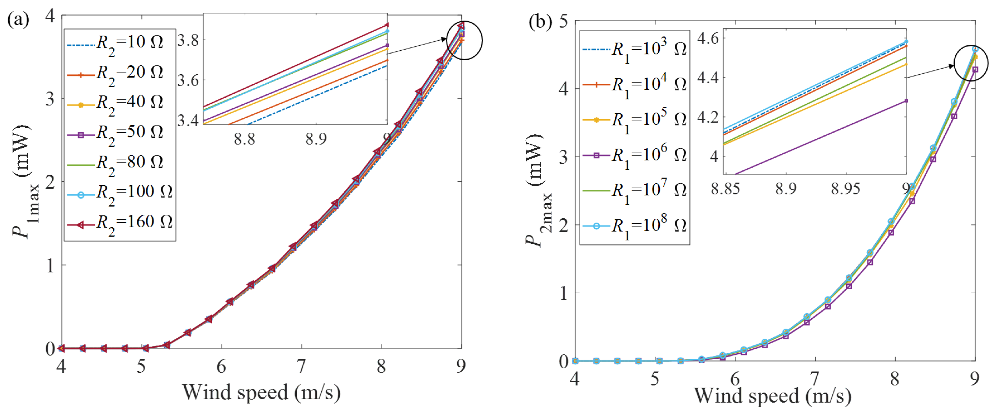 Micromachines 12 00626 g005