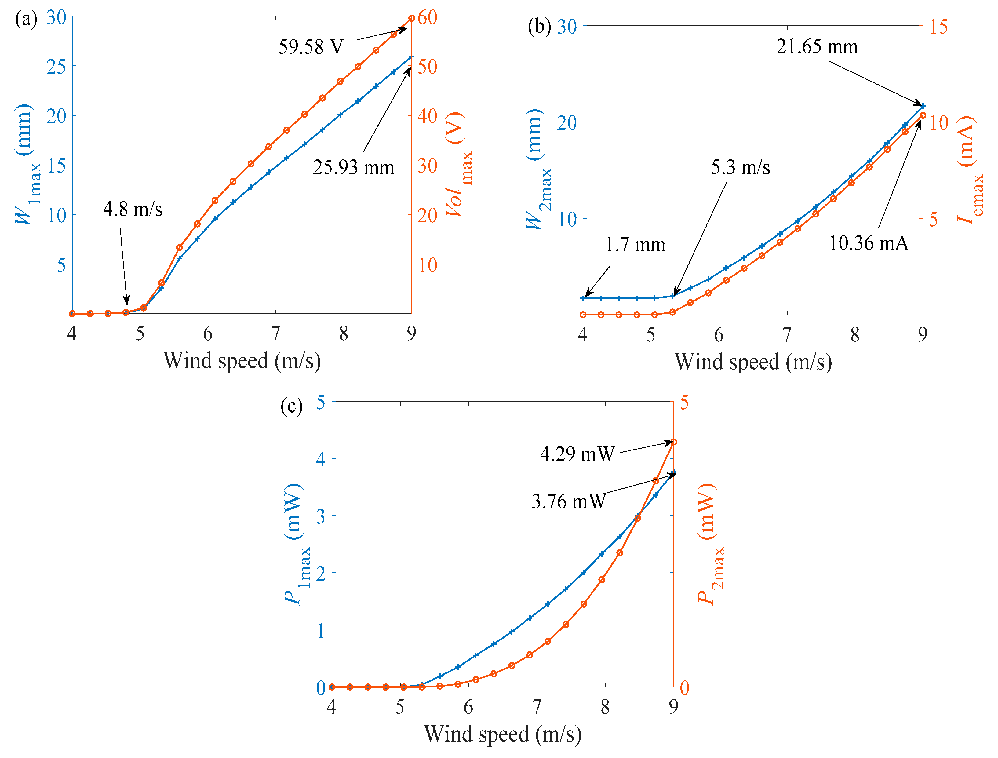 Micromachines 12 00626 g008