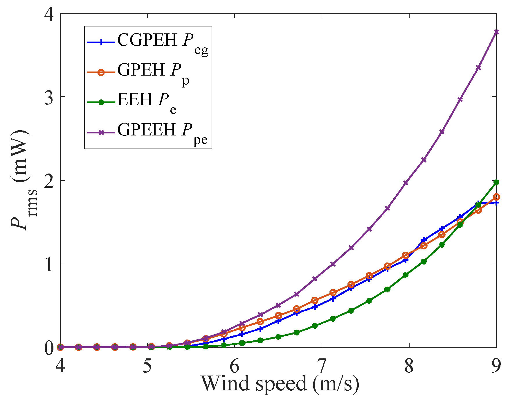 Micromachines 12 00626 g009