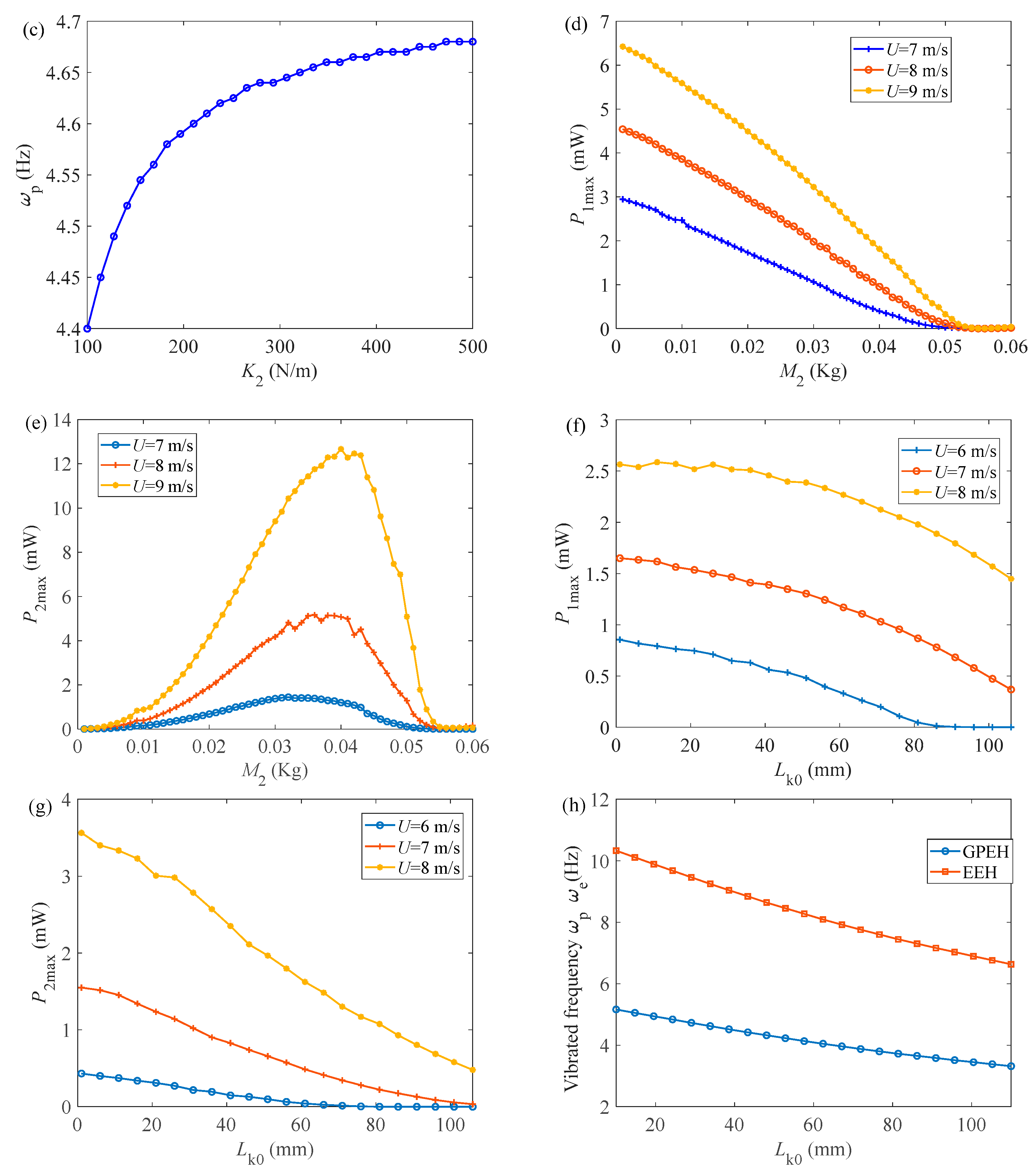 Micromachines 12 00626 g010b