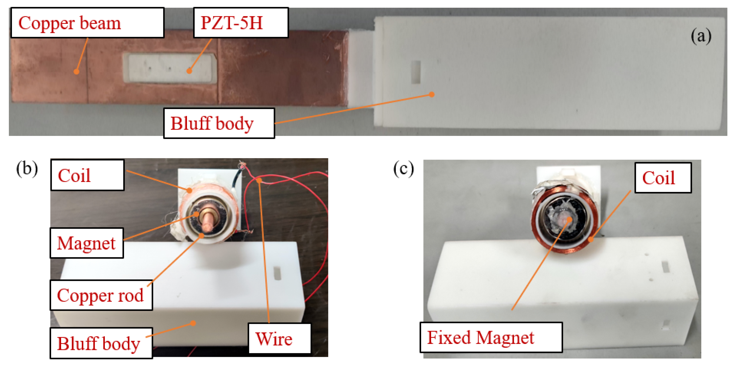 Micromachines 12 00626 g012