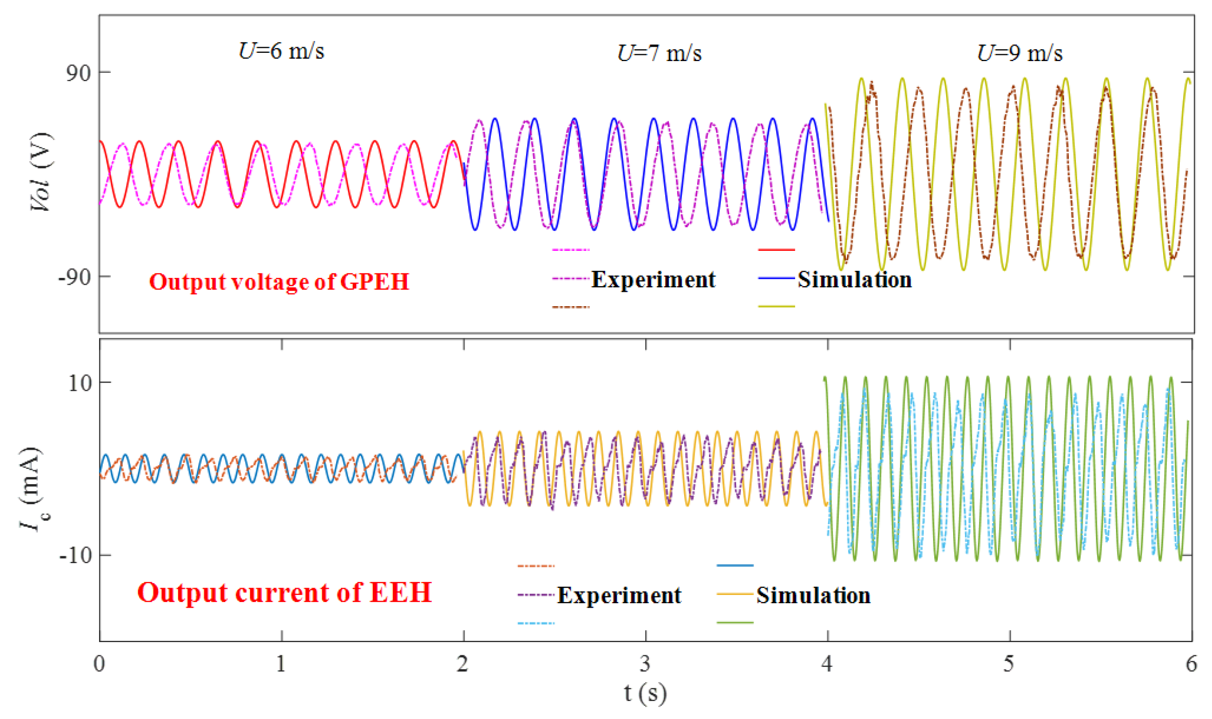 Micromachines 12 00626 g014