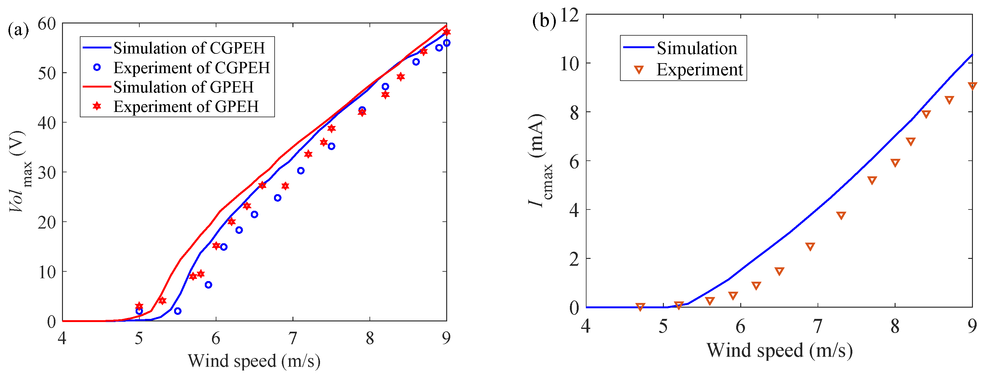 Micromachines 12 00626 g015a