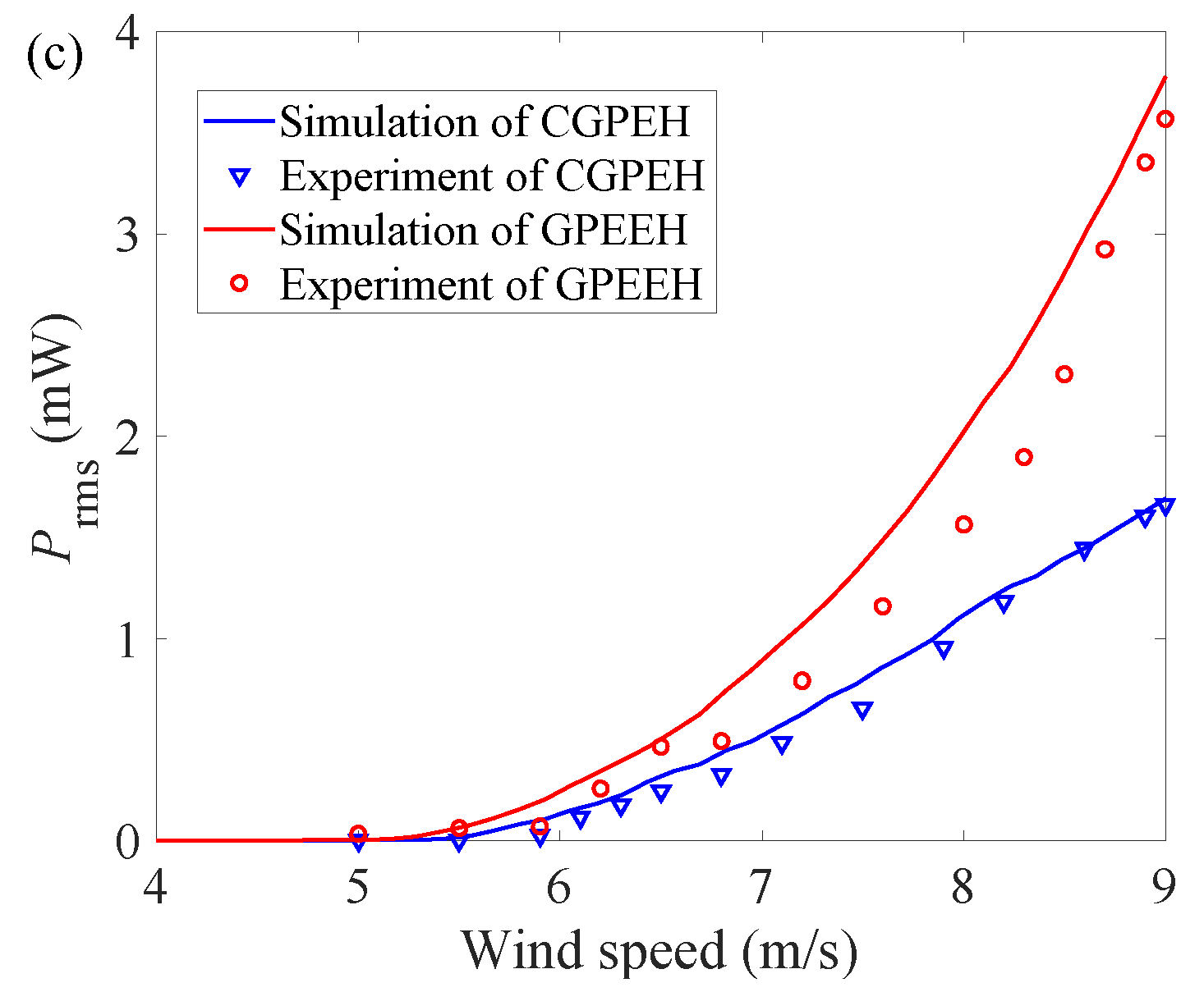 Micromachines 12 00626 g015b