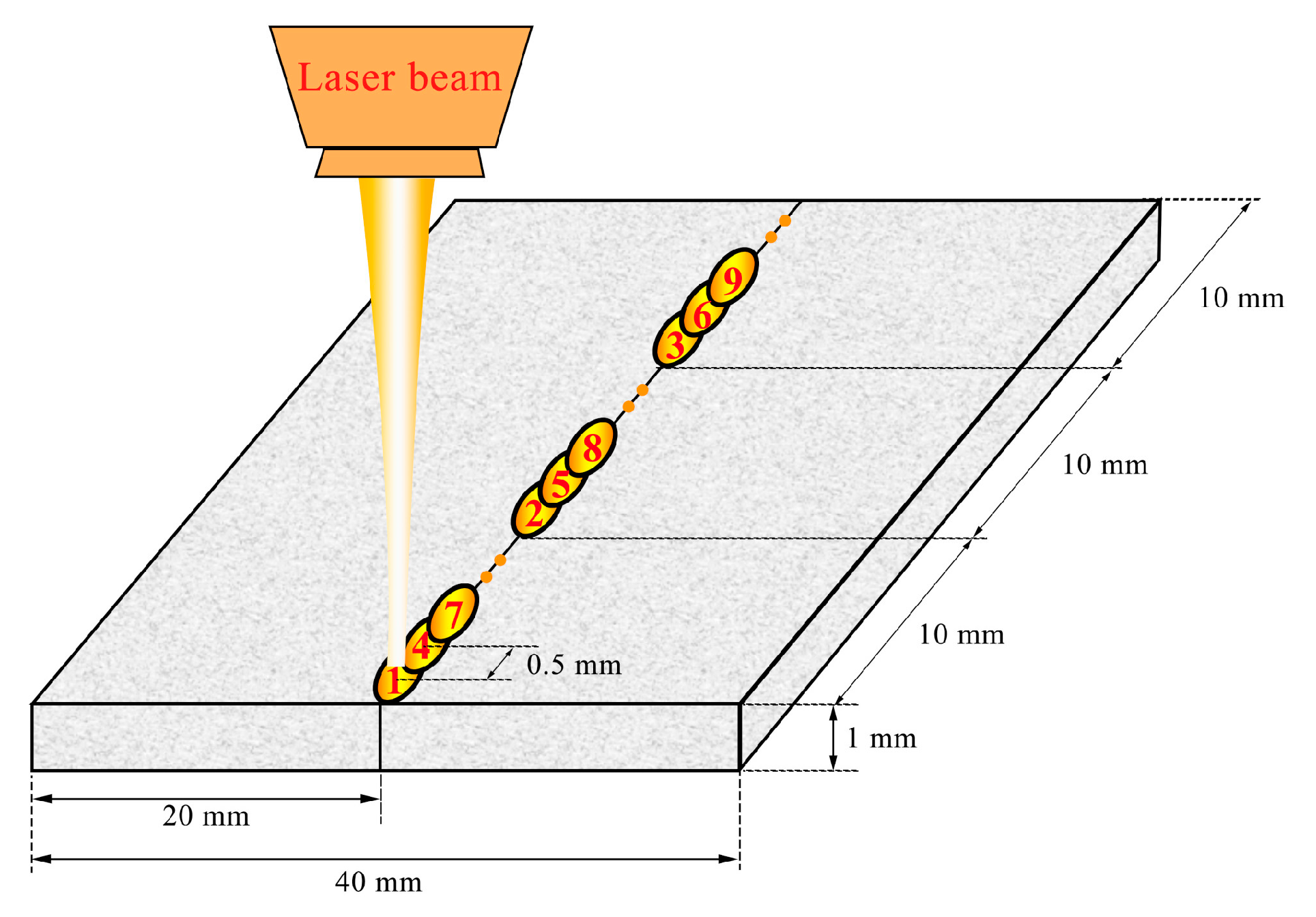 Micromachines 12 00629 g002
