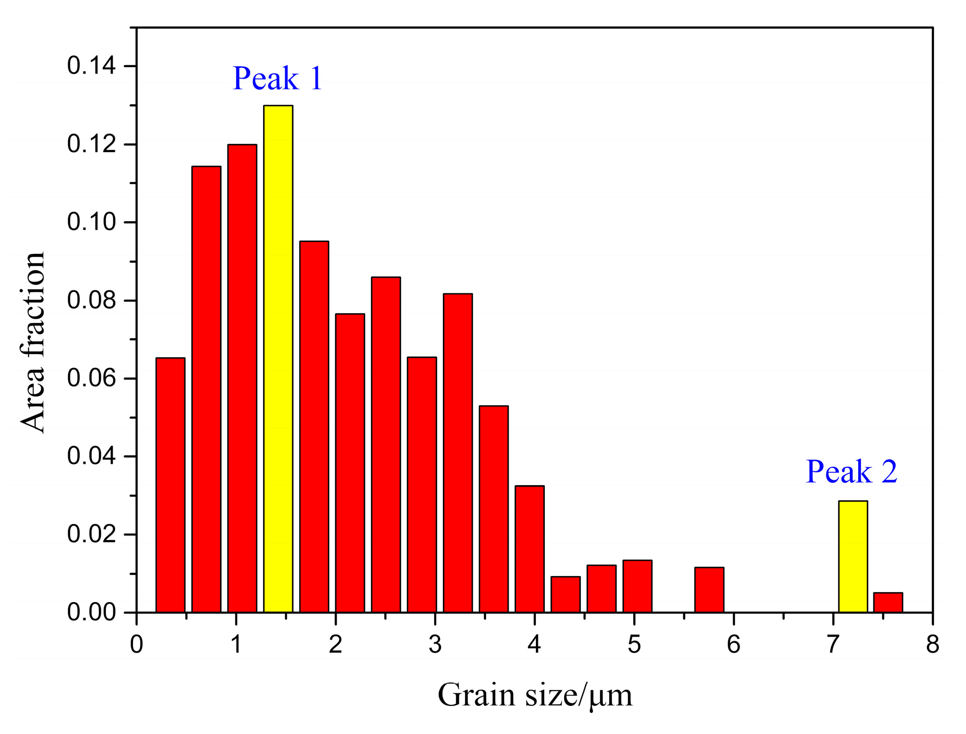Micromachines 12 00629 g007
