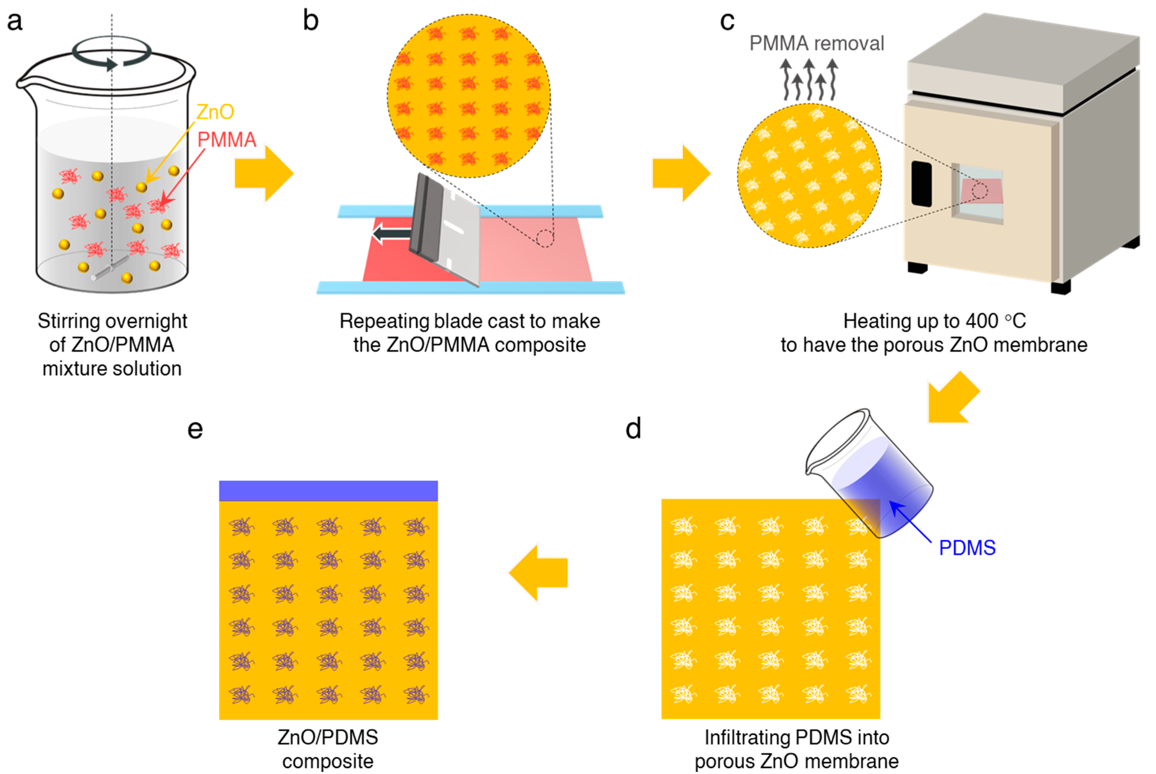 Micromachines 12 00630 g001 Micromachines 12 00630 g001