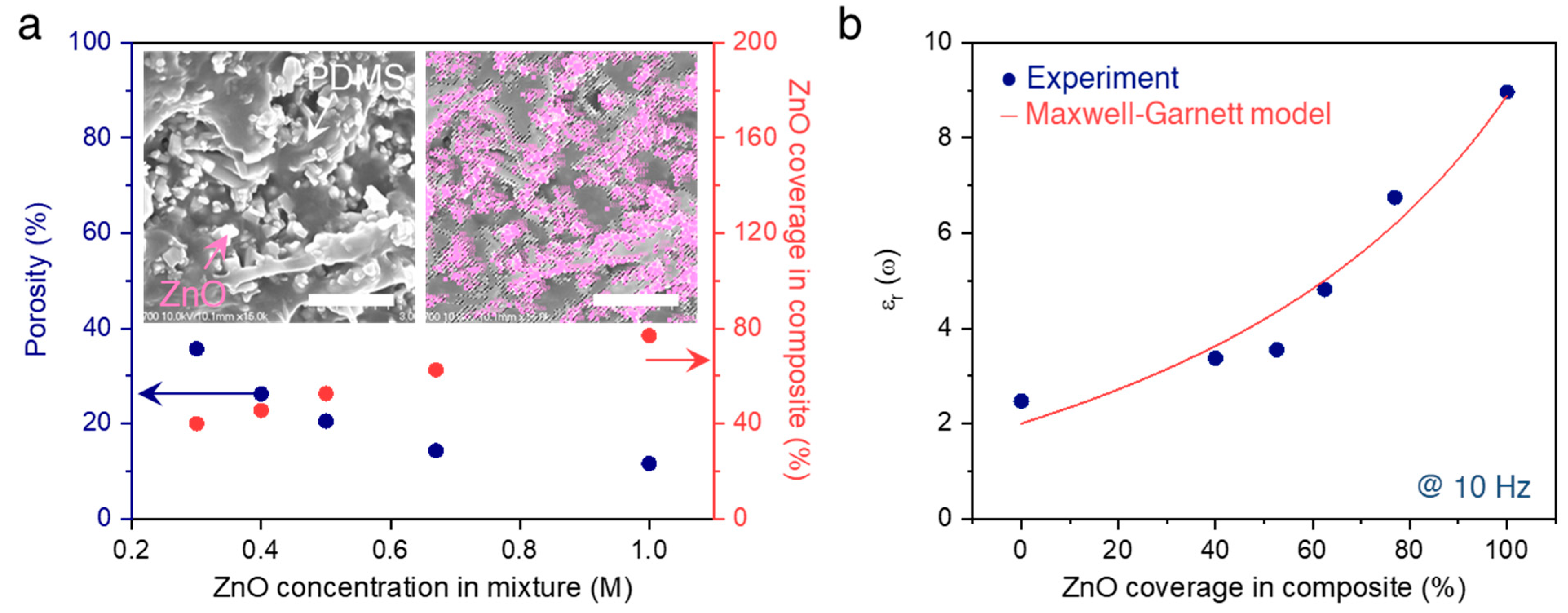 Micromachines 12 00630 g003 Micromachines 12 00630 g003