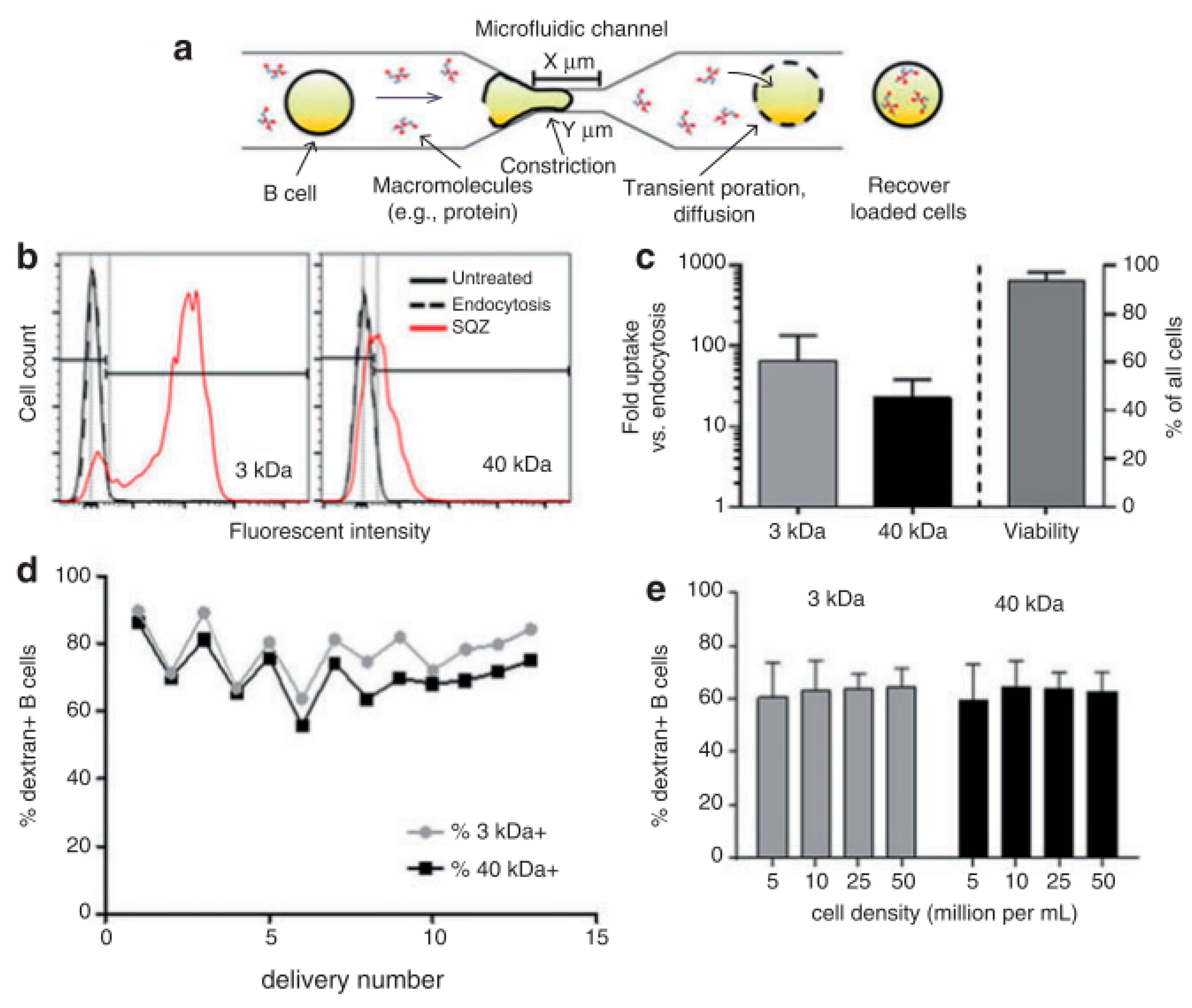 Micromachines 12 00631 g005 Micromachines 12 00631 g005