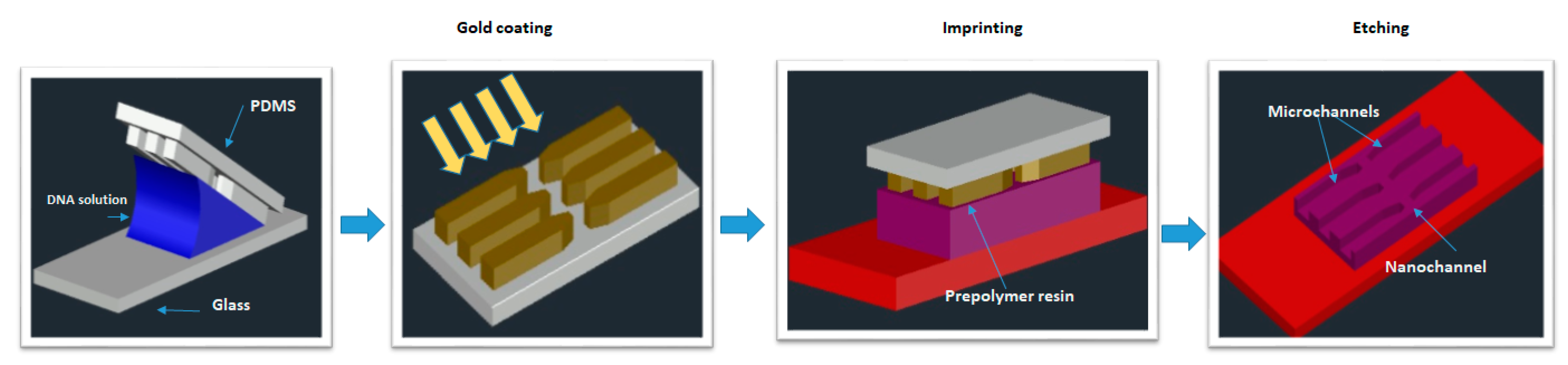 Micromachines 12 00631 g009 Micromachines 12 00631 g009