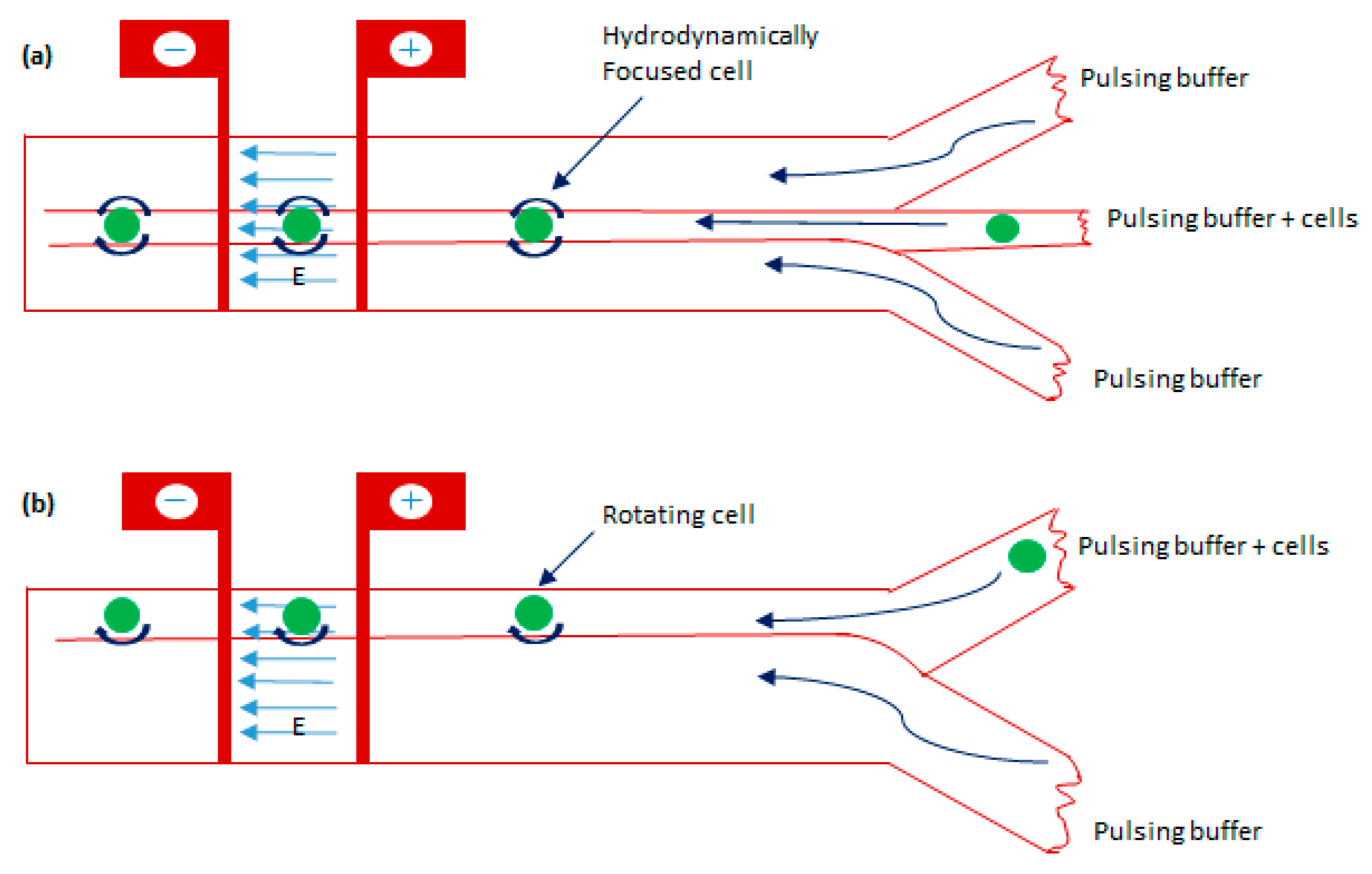 Micromachines 12 00631 g013 Micromachines 12 00631 g013
