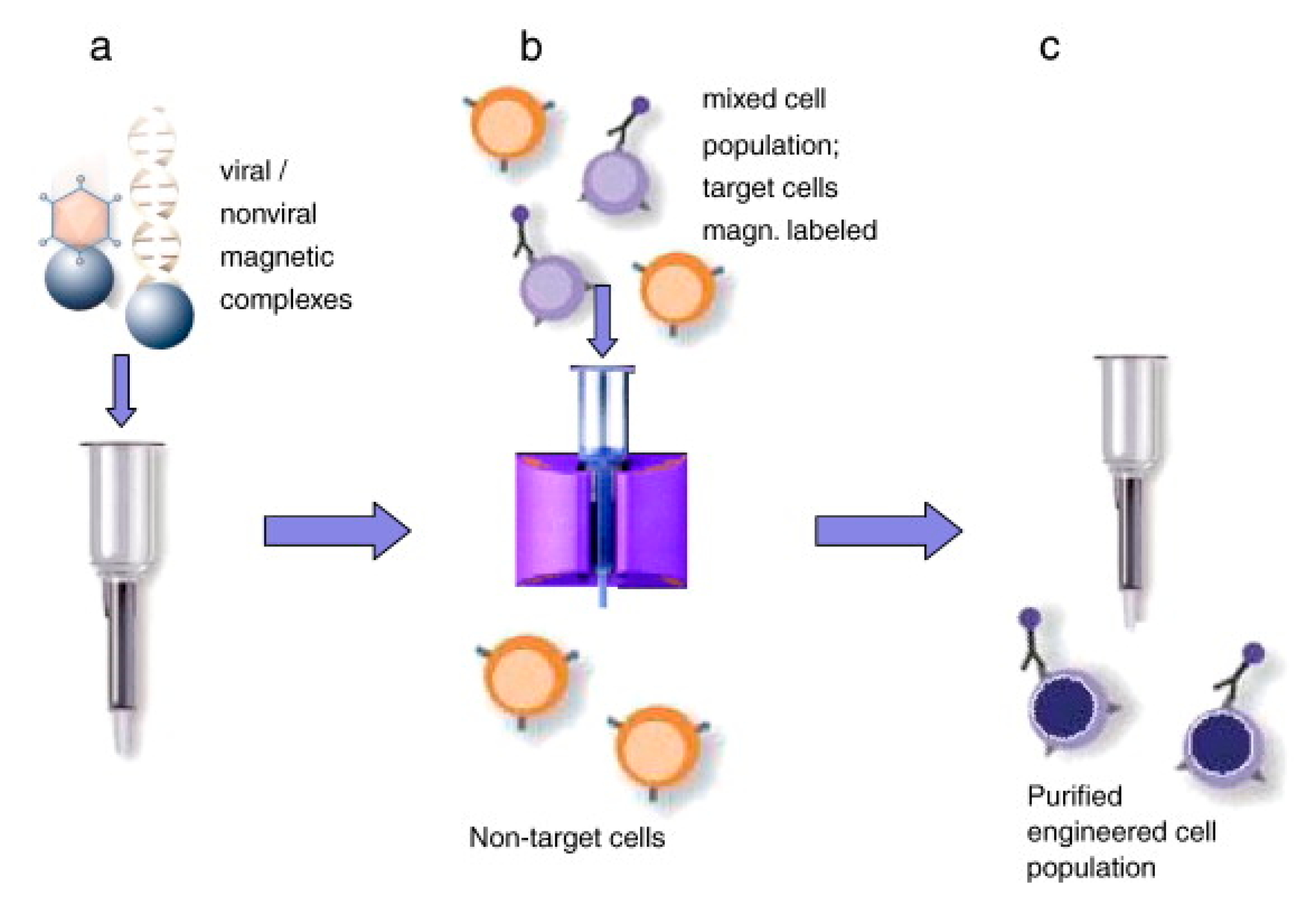 Micromachines 12 00631 g025 Micromachines 12 00631 g025