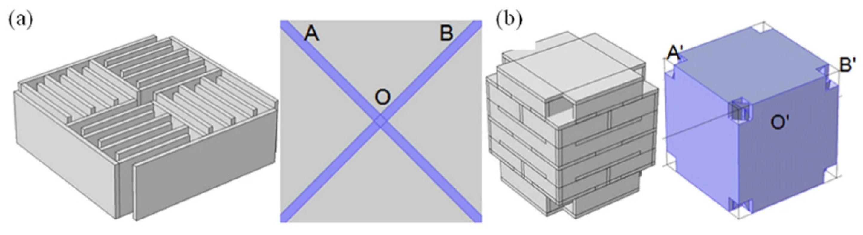 Micromachines 12 00634 g007 Micromachines 12 00634 g007