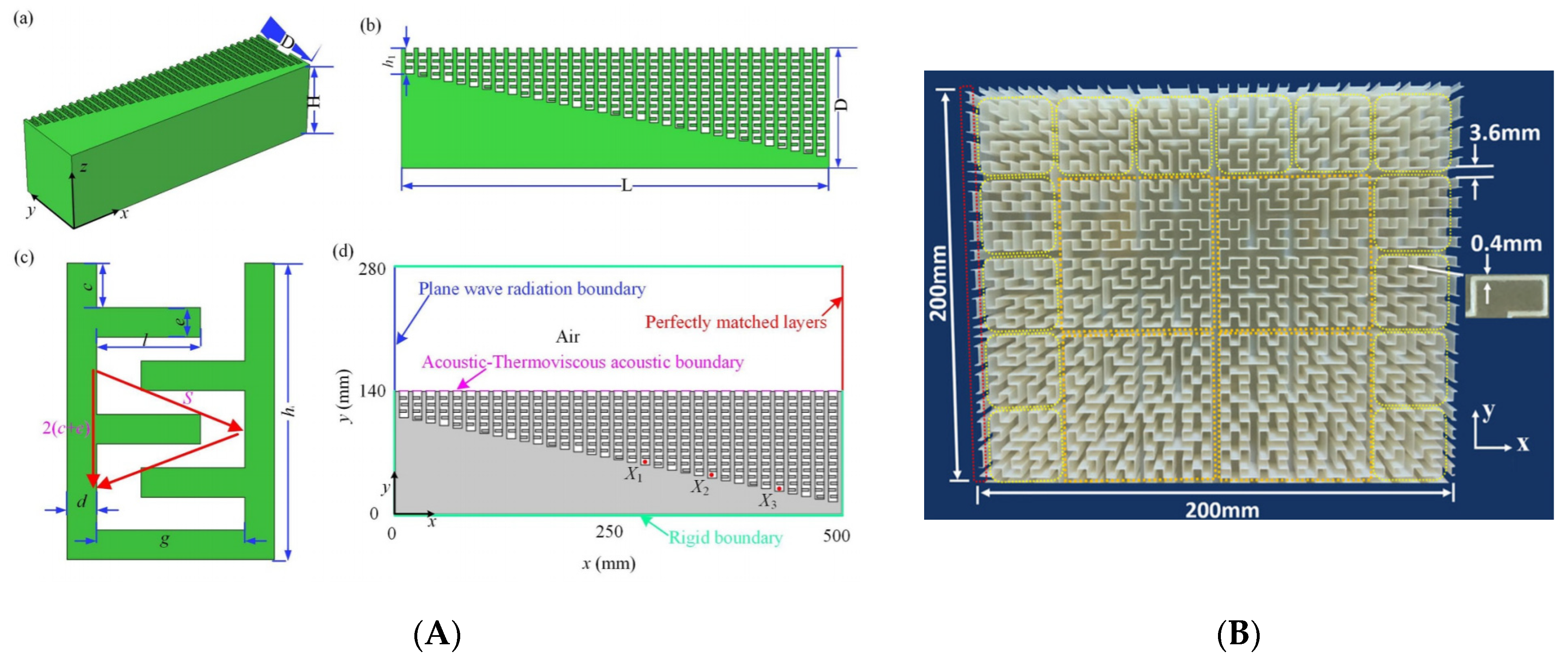 Micromachines 12 00634 g008 Micromachines 12 00634 g008