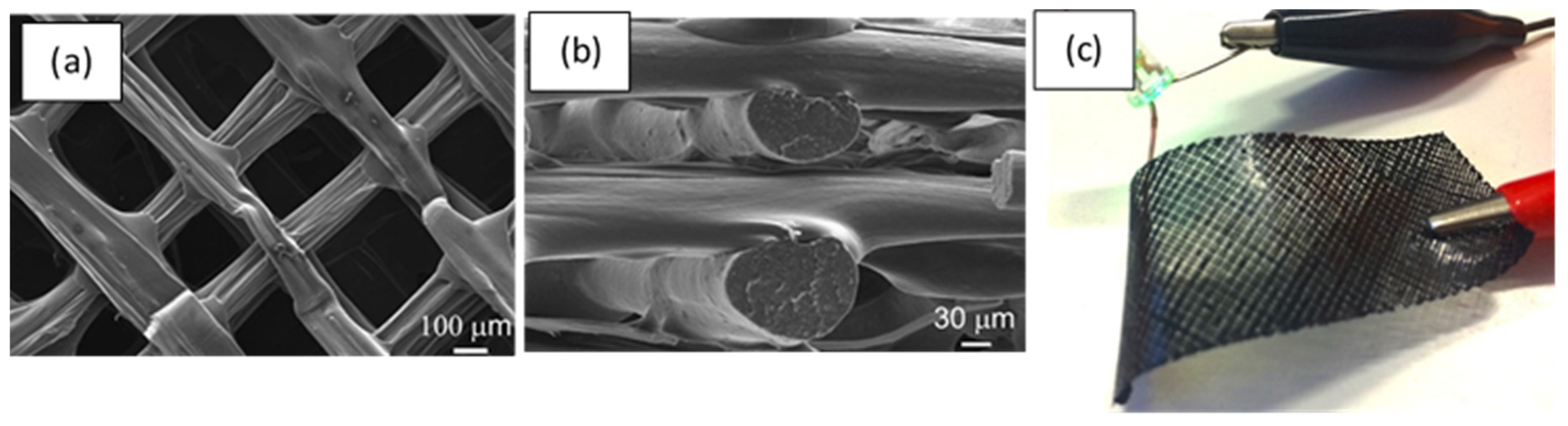 Micromachines 12 00634 g035 Micromachines 12 00634 g035