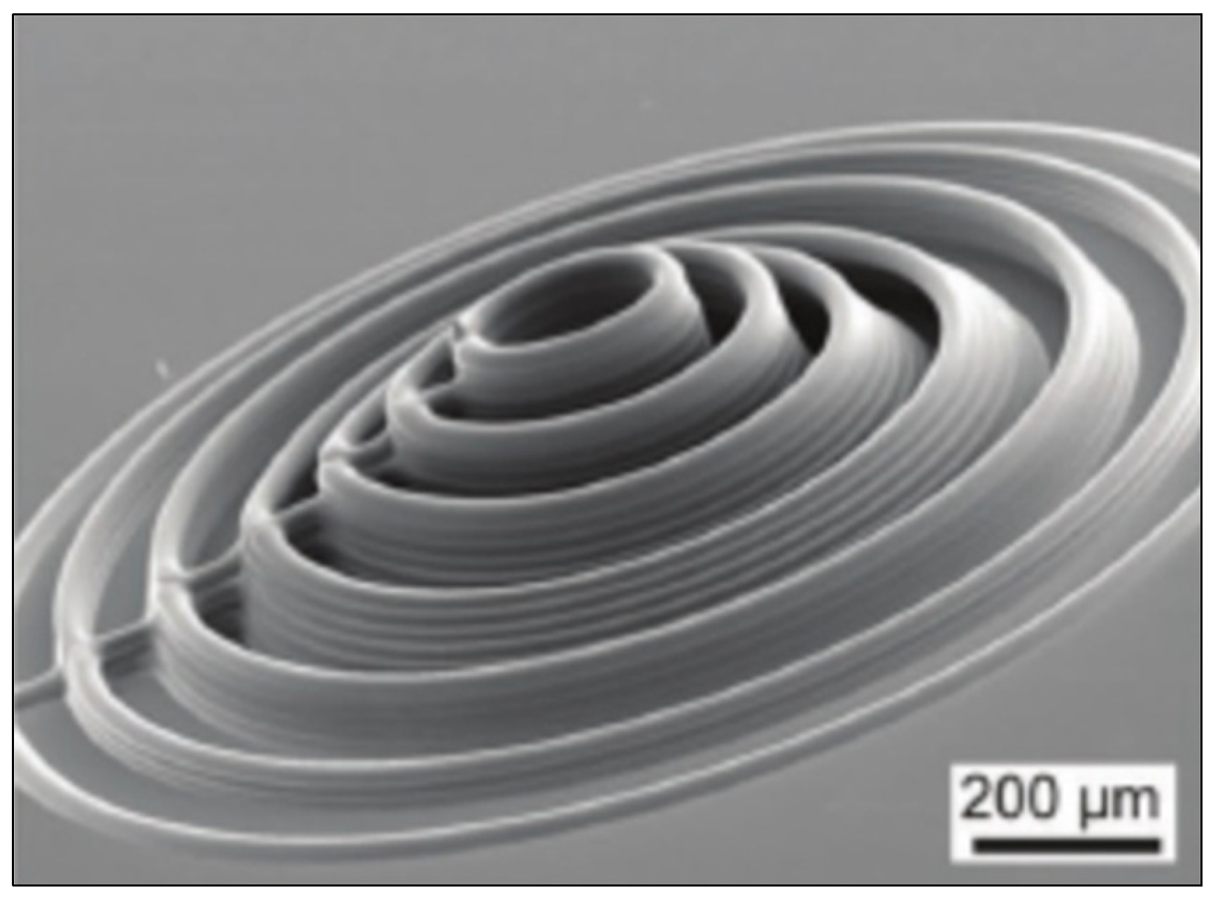 Micromachines 12 00634 g036 Micromachines 12 00634 g036