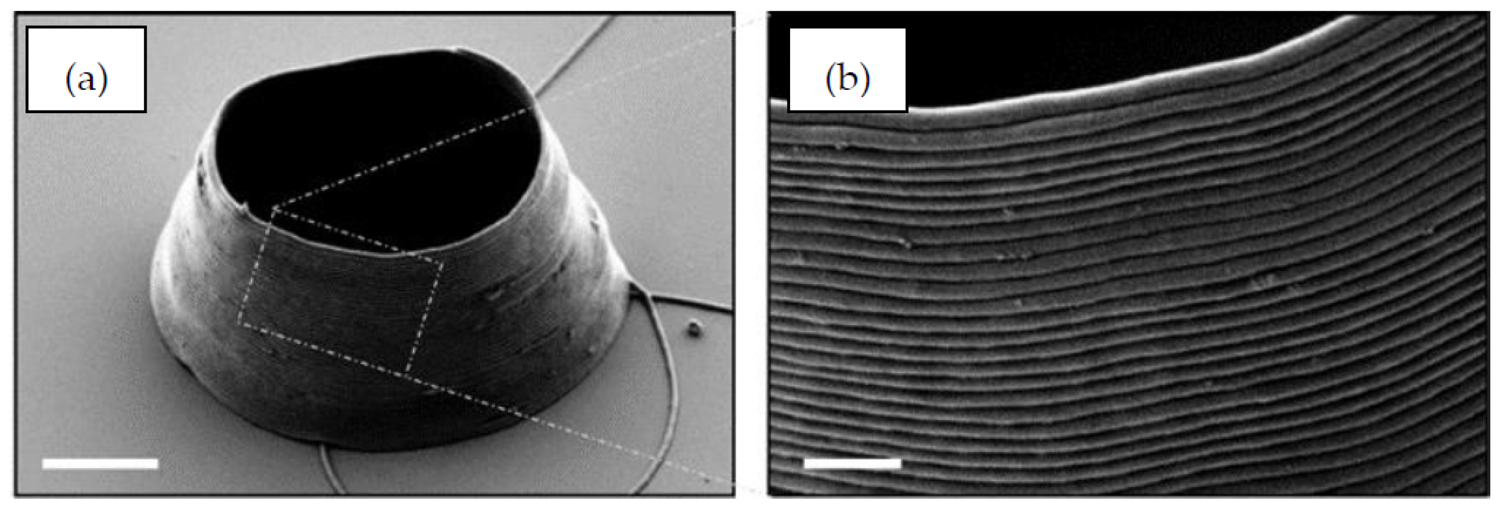 Micromachines 12 00634 g040 Micromachines 12 00634 g040