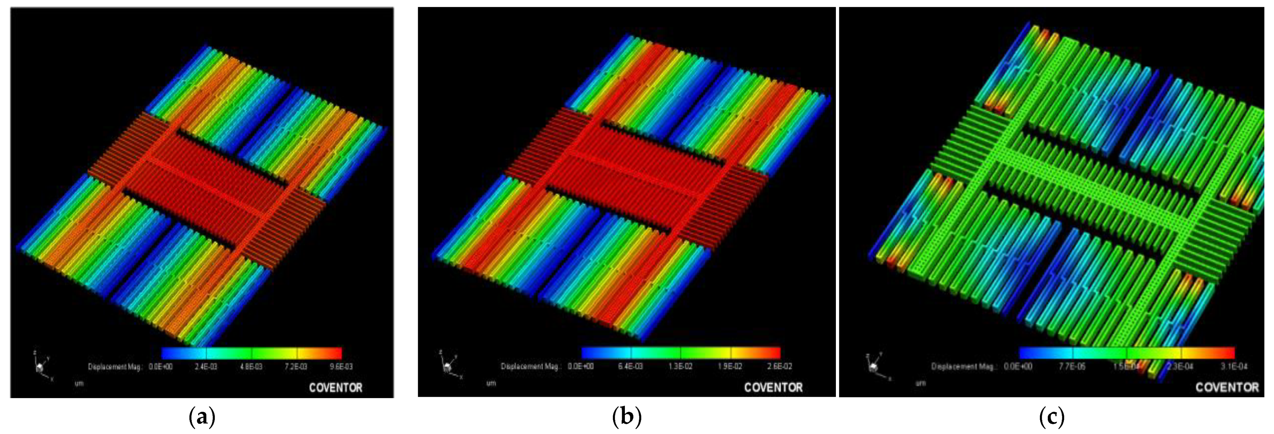 Micromachines 12 00635 g003