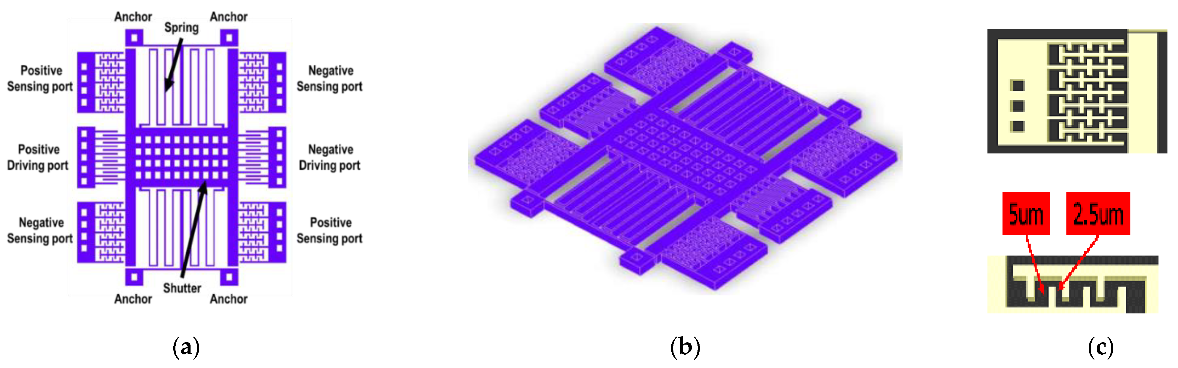 Micromachines 12 00635 g006