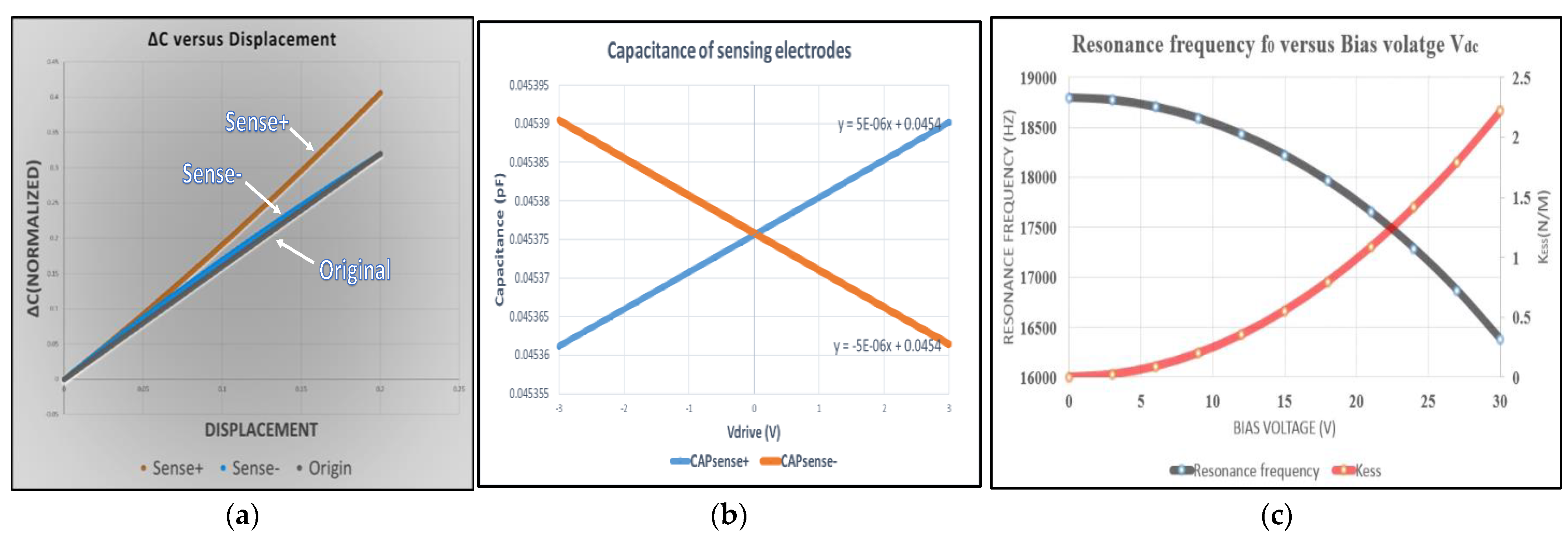 Micromachines 12 00635 g008