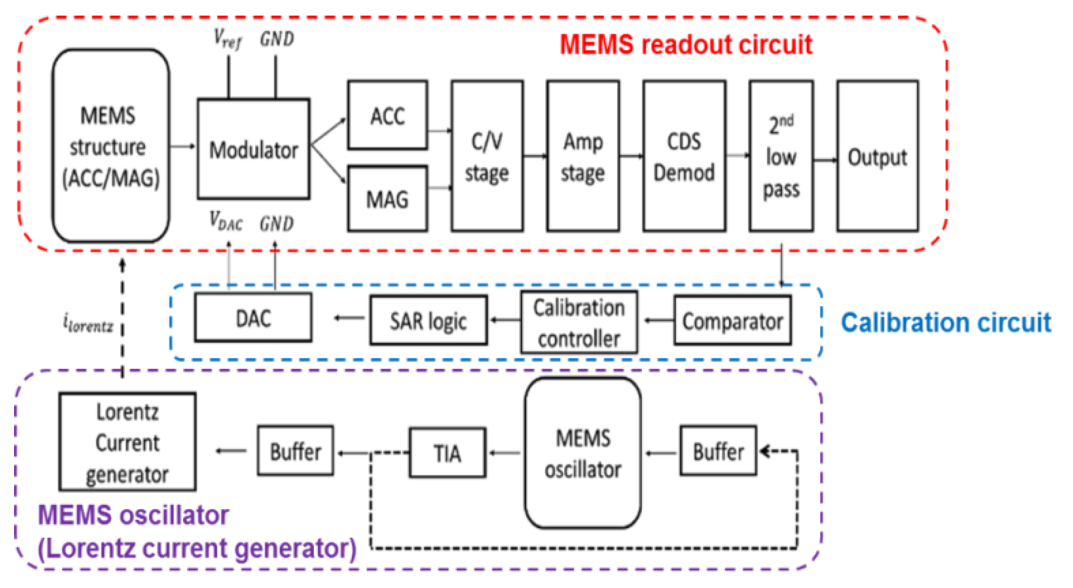 Micromachines 12 00635 g009