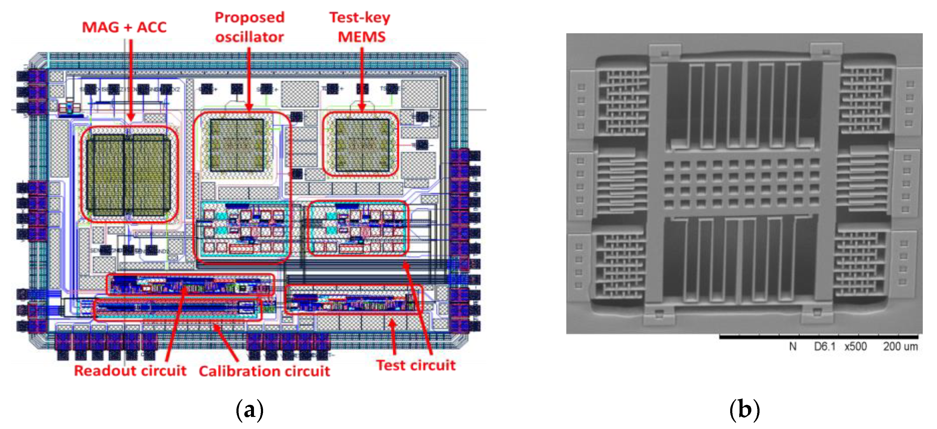 Micromachines 12 00635 g013