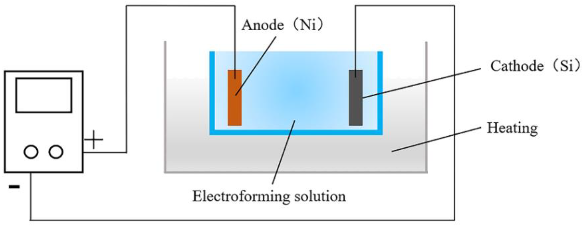 Micromachines 12 00636 g003
