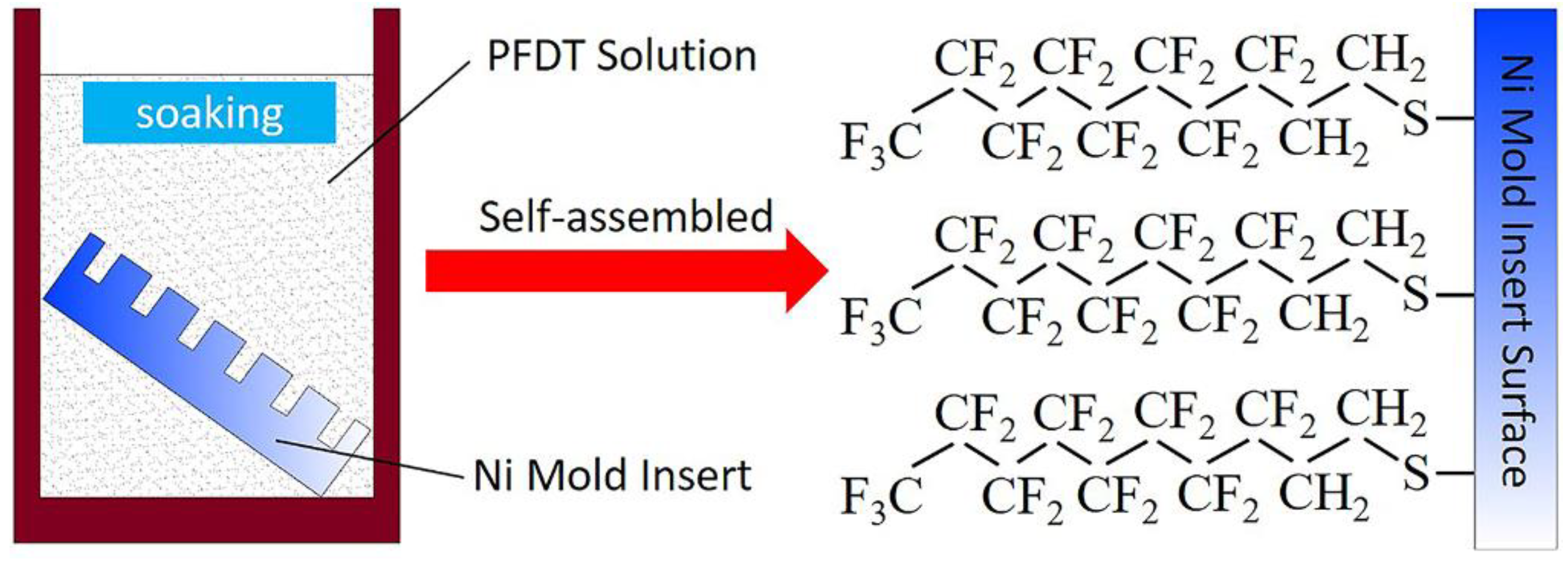 Micromachines 12 00636 g004