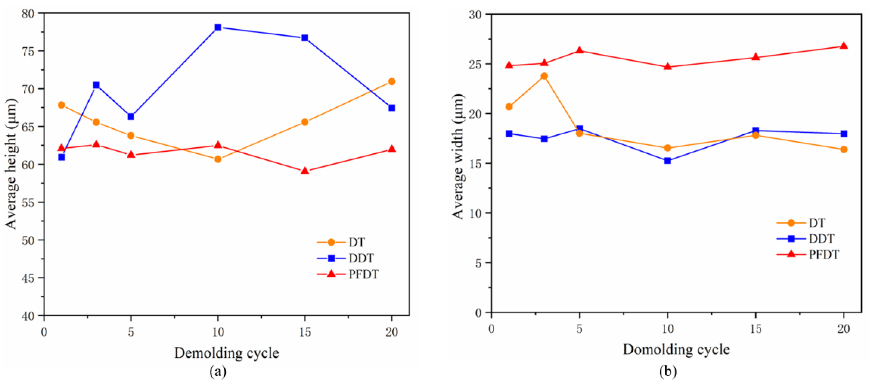 Micromachines 12 00636 g013