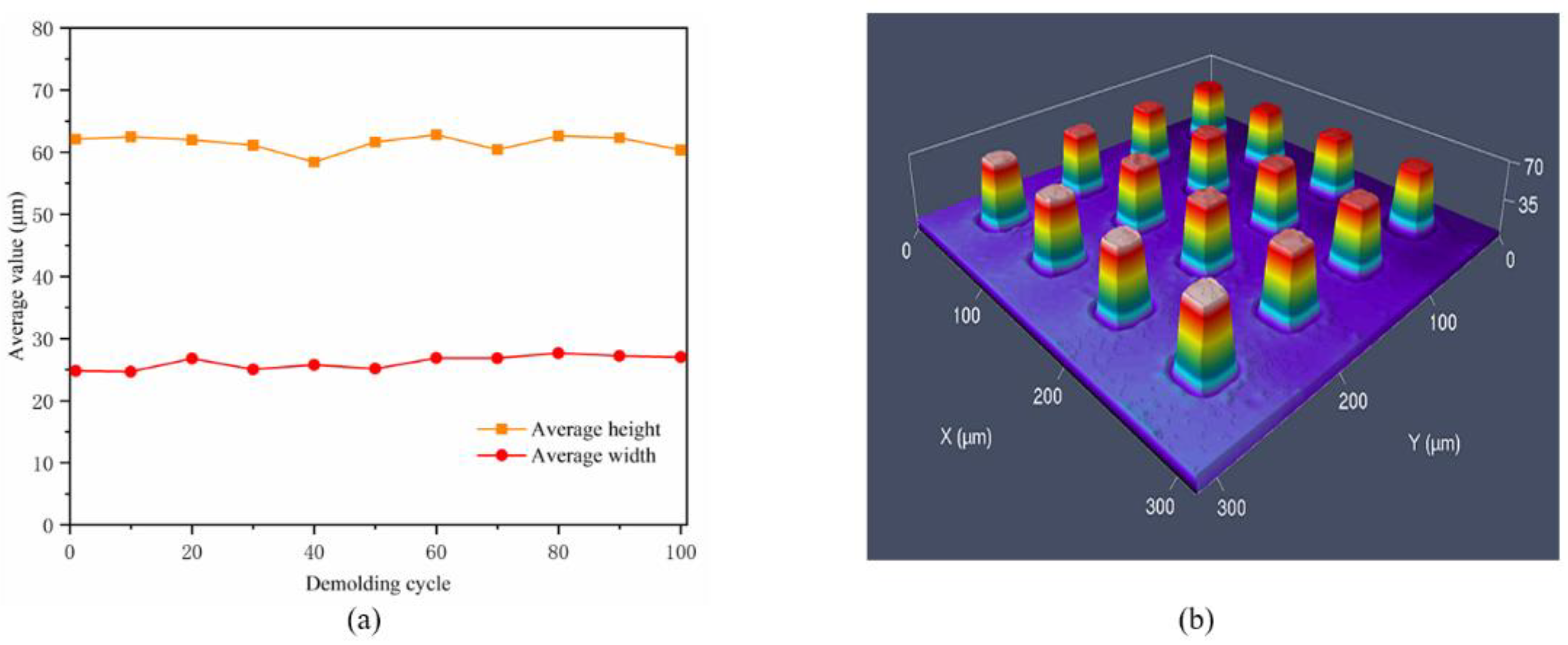 Micromachines 12 00636 g014