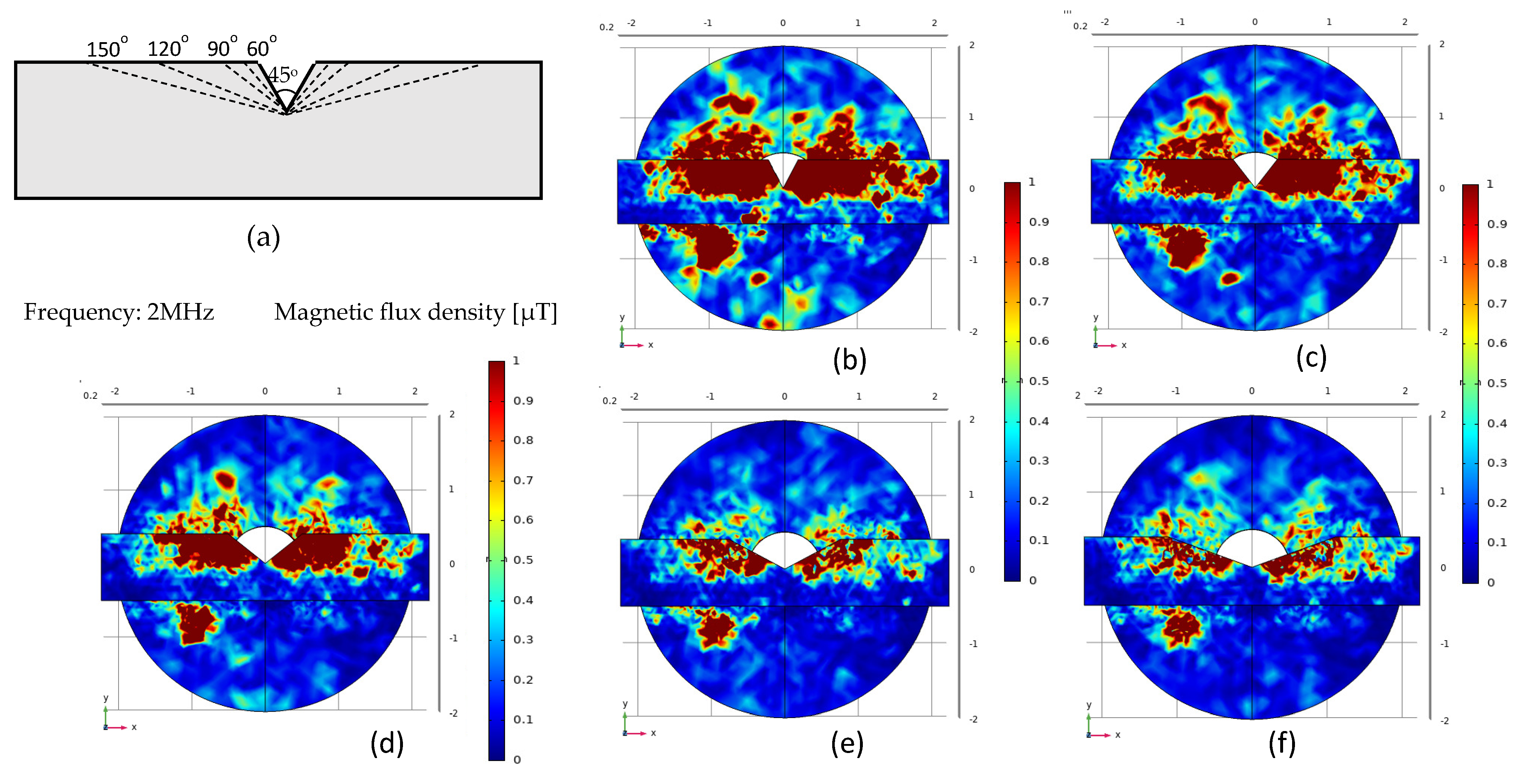 Micromachines 12 00638 g003
