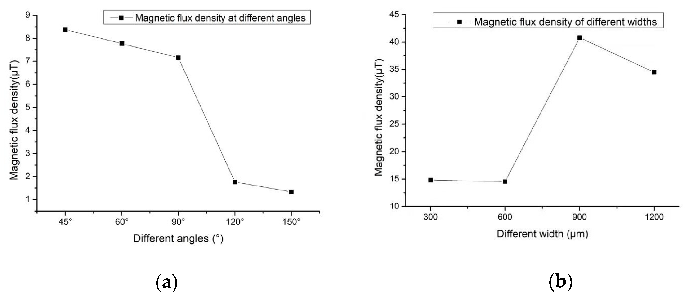 Micromachines 12 00638 g004