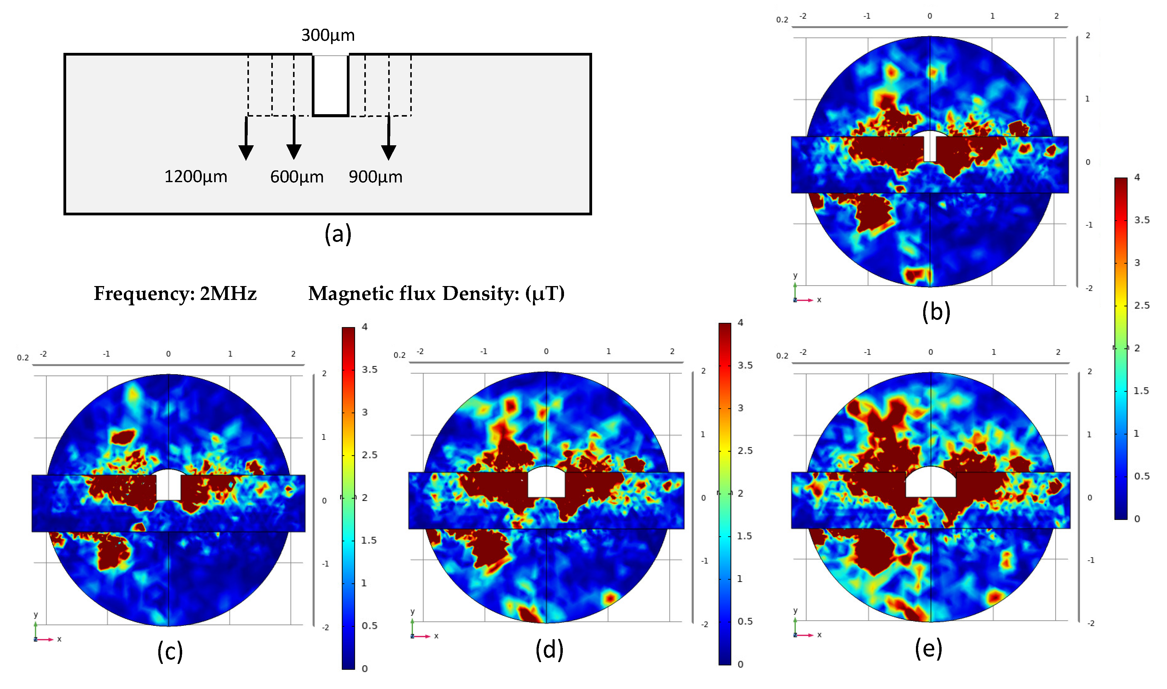 Micromachines 12 00638 g005