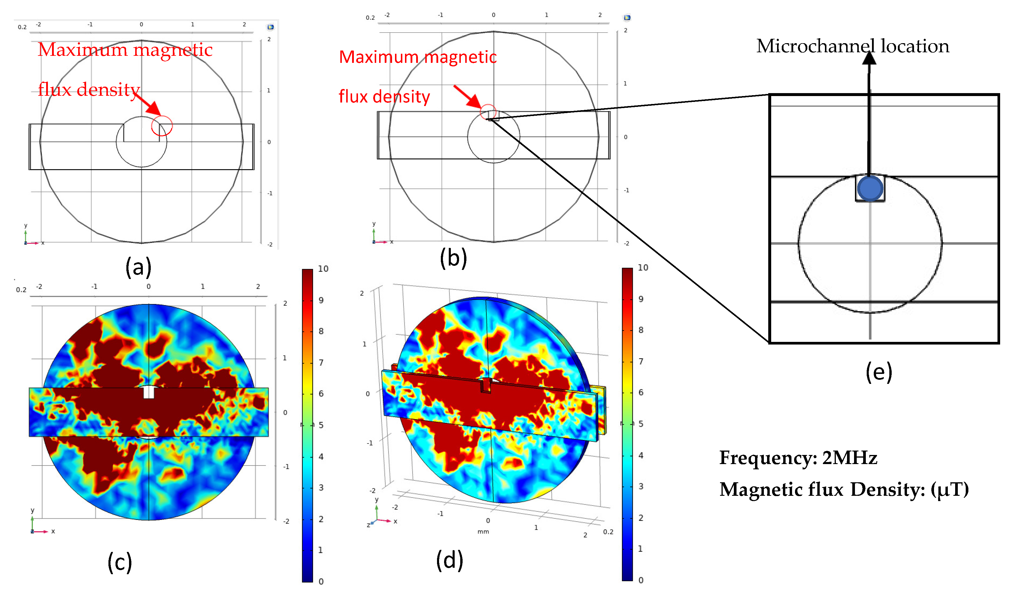 Micromachines 12 00638 g006